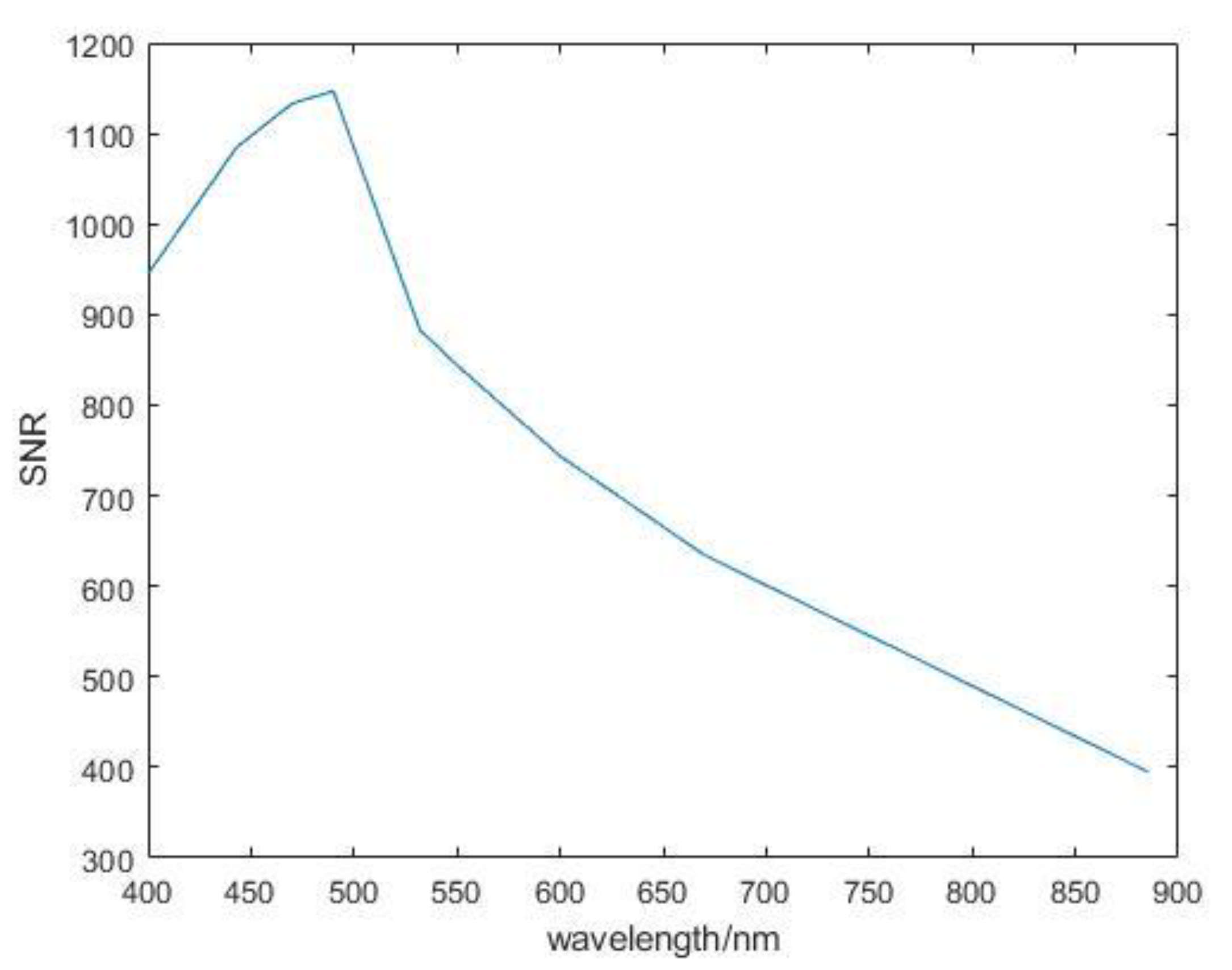 Applsci 15 03268 g011