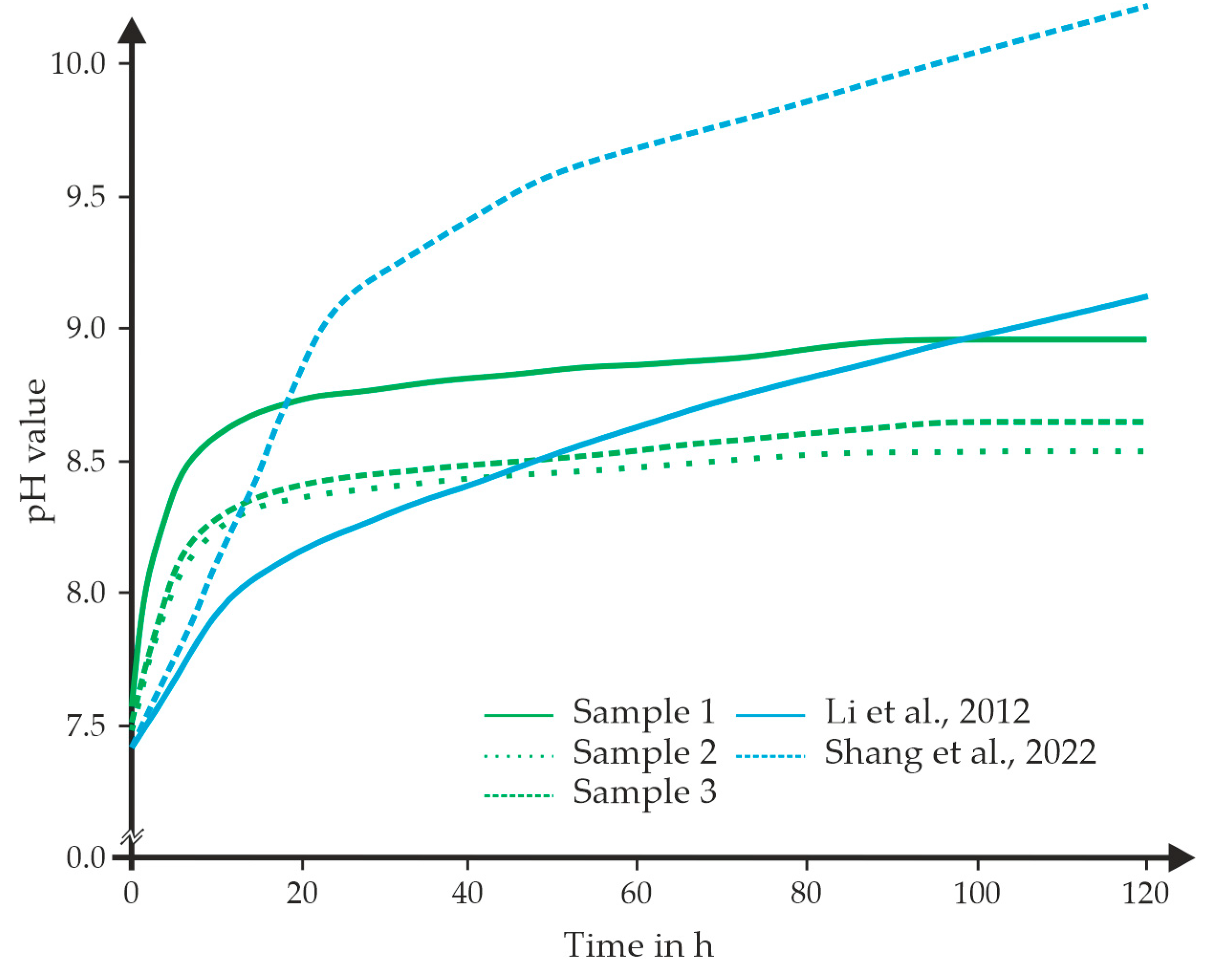 Applsci 15 03300 g009