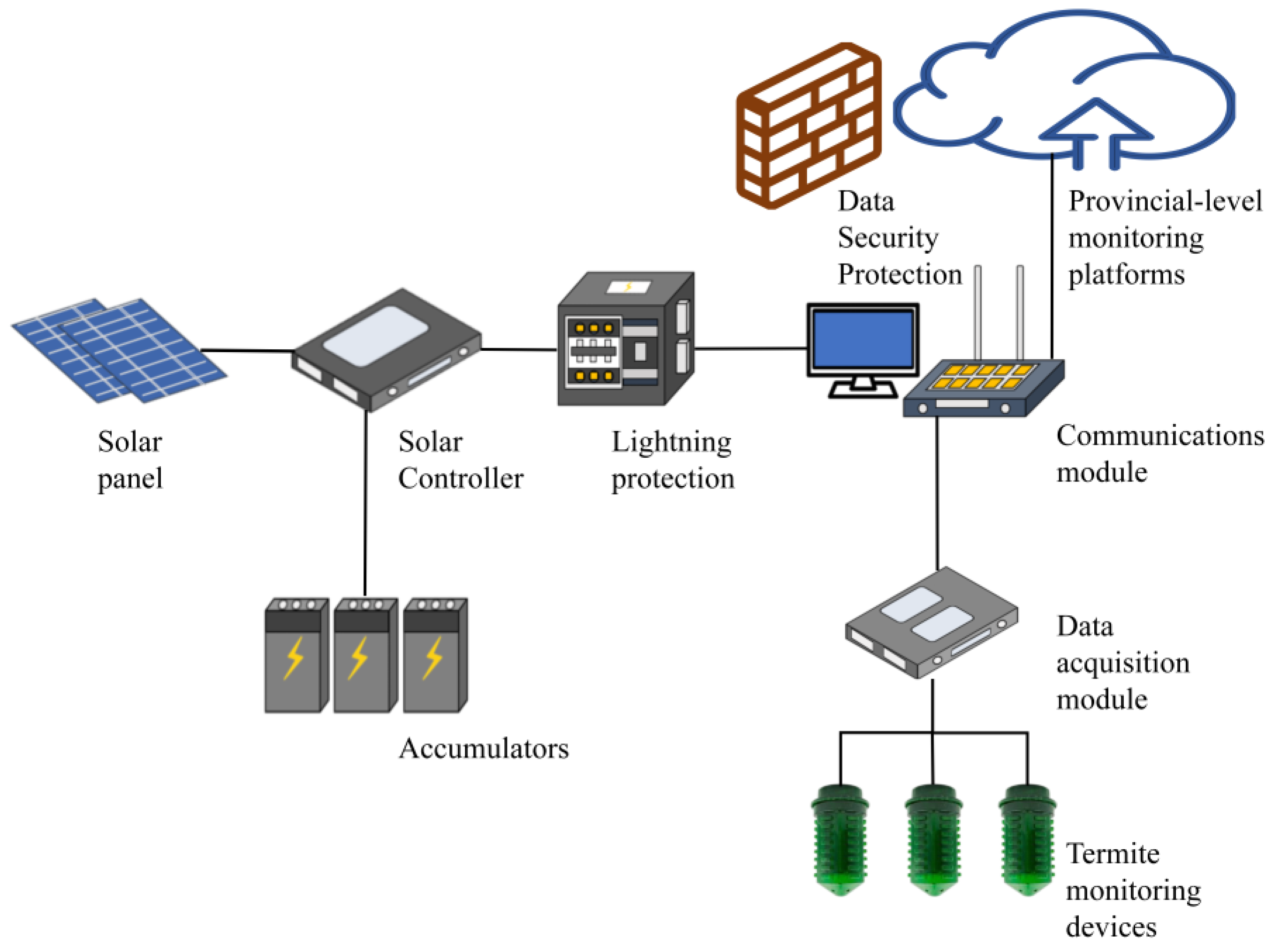 Applsci 15 03303 g002