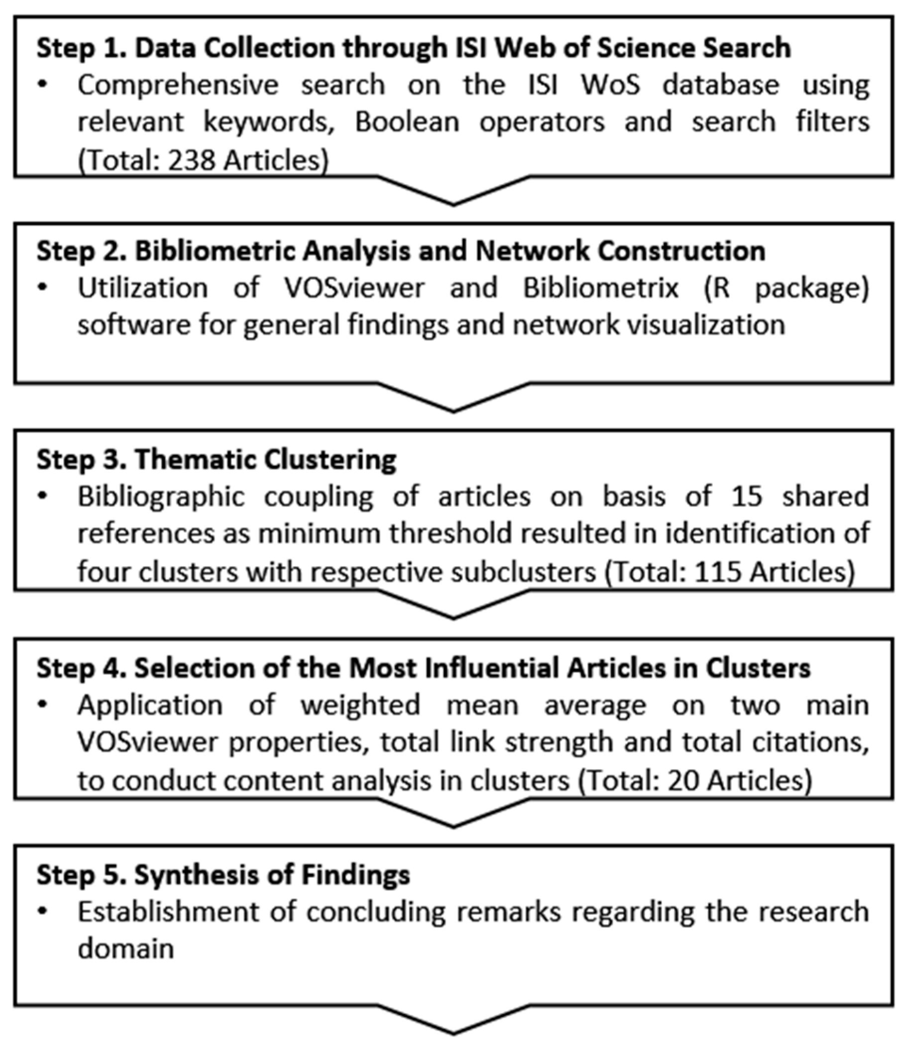 Applsci 15 03304 g001