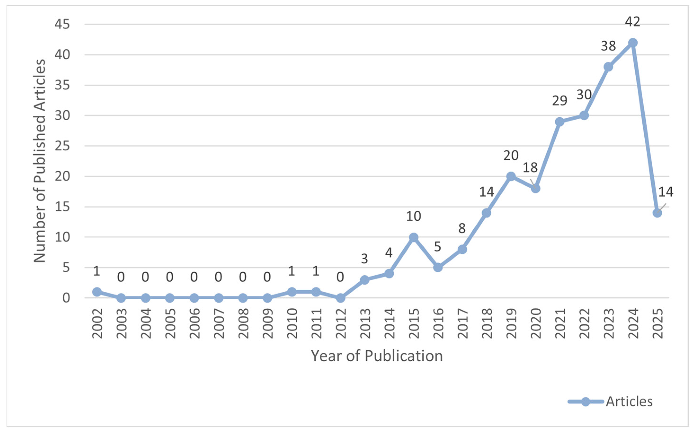 Applsci 15 03304 g002