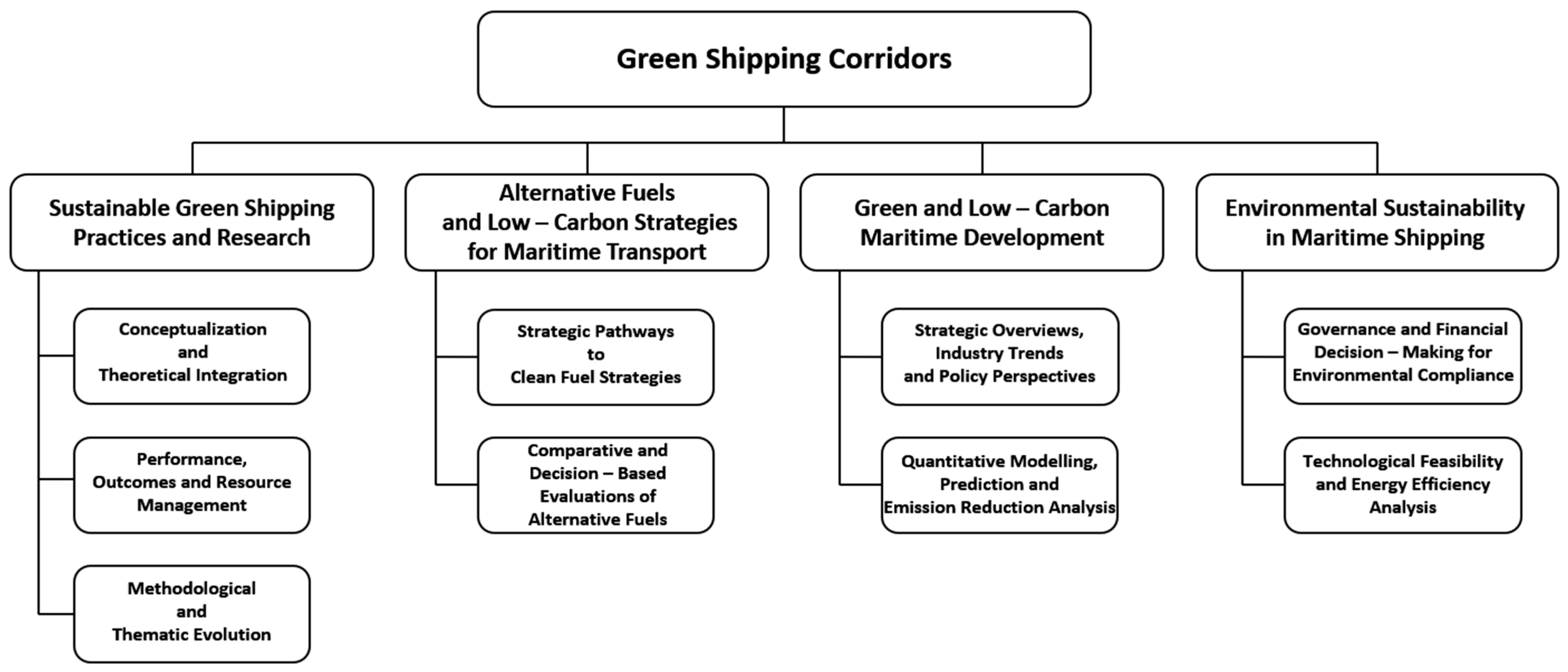 Applsci 15 03304 g004