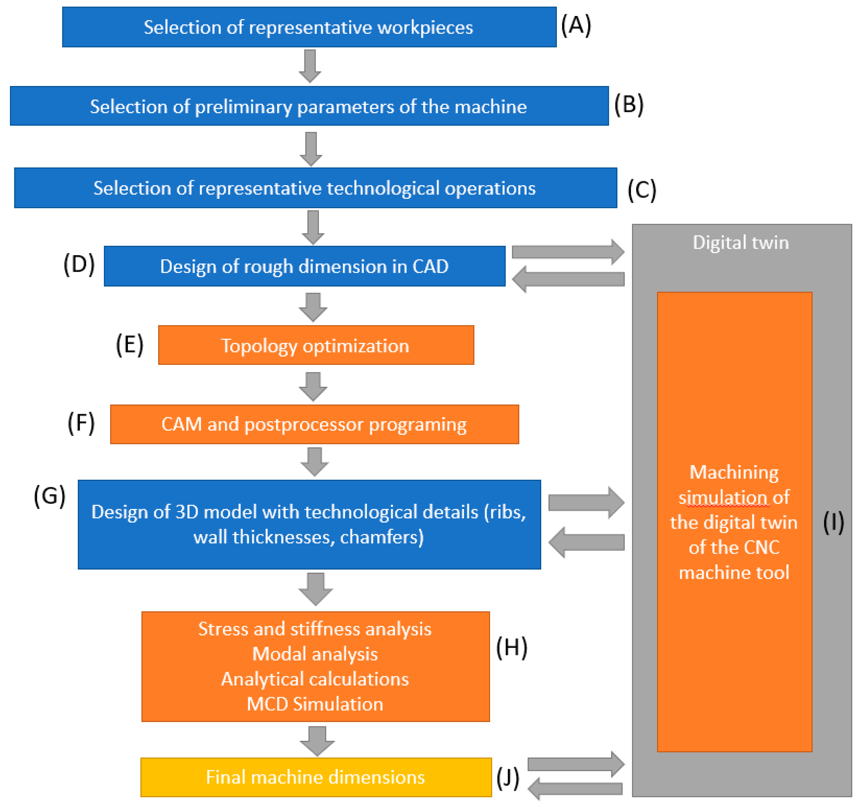 Applsci 15 03312 g002