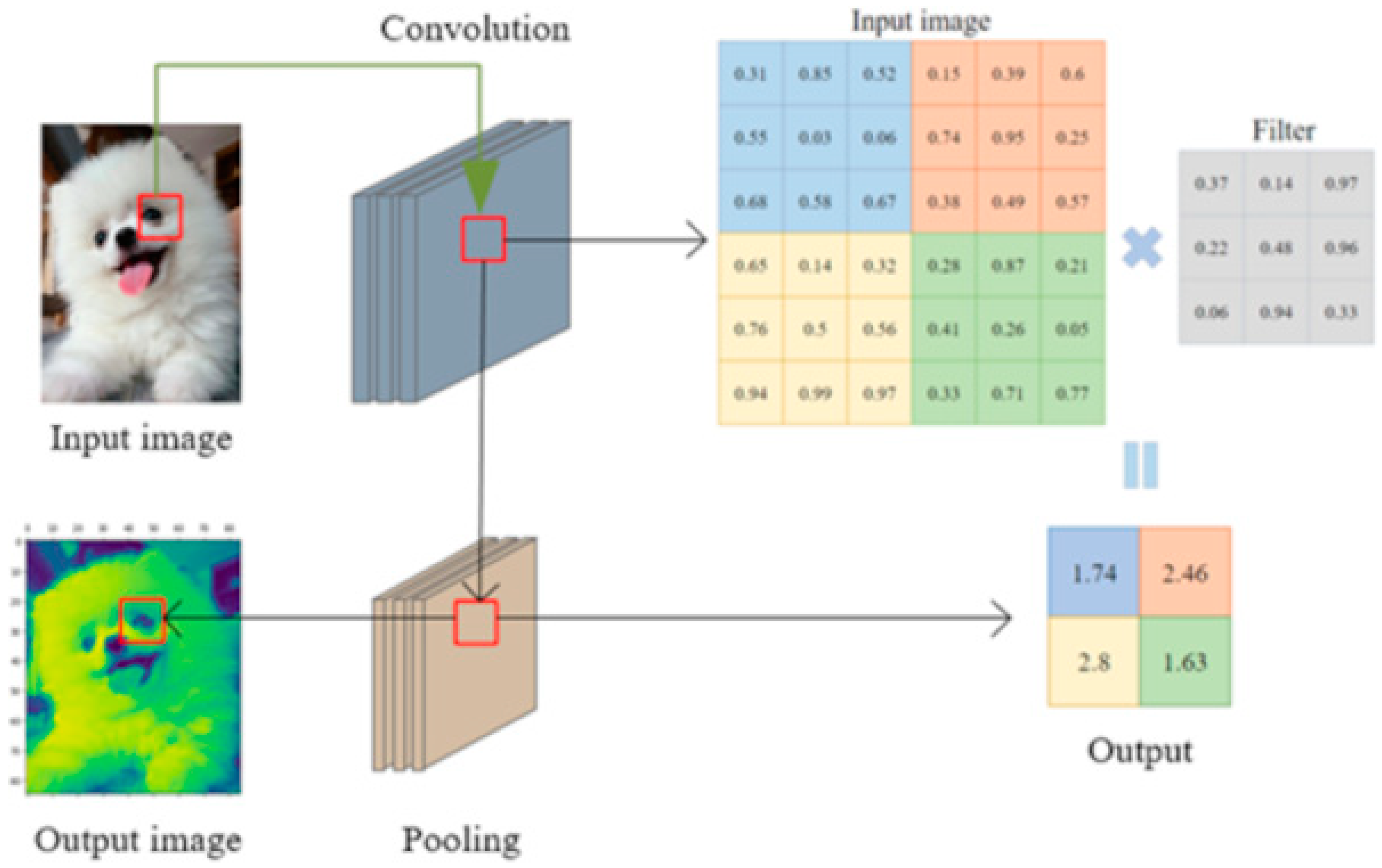 Applsci 15 03318 g002