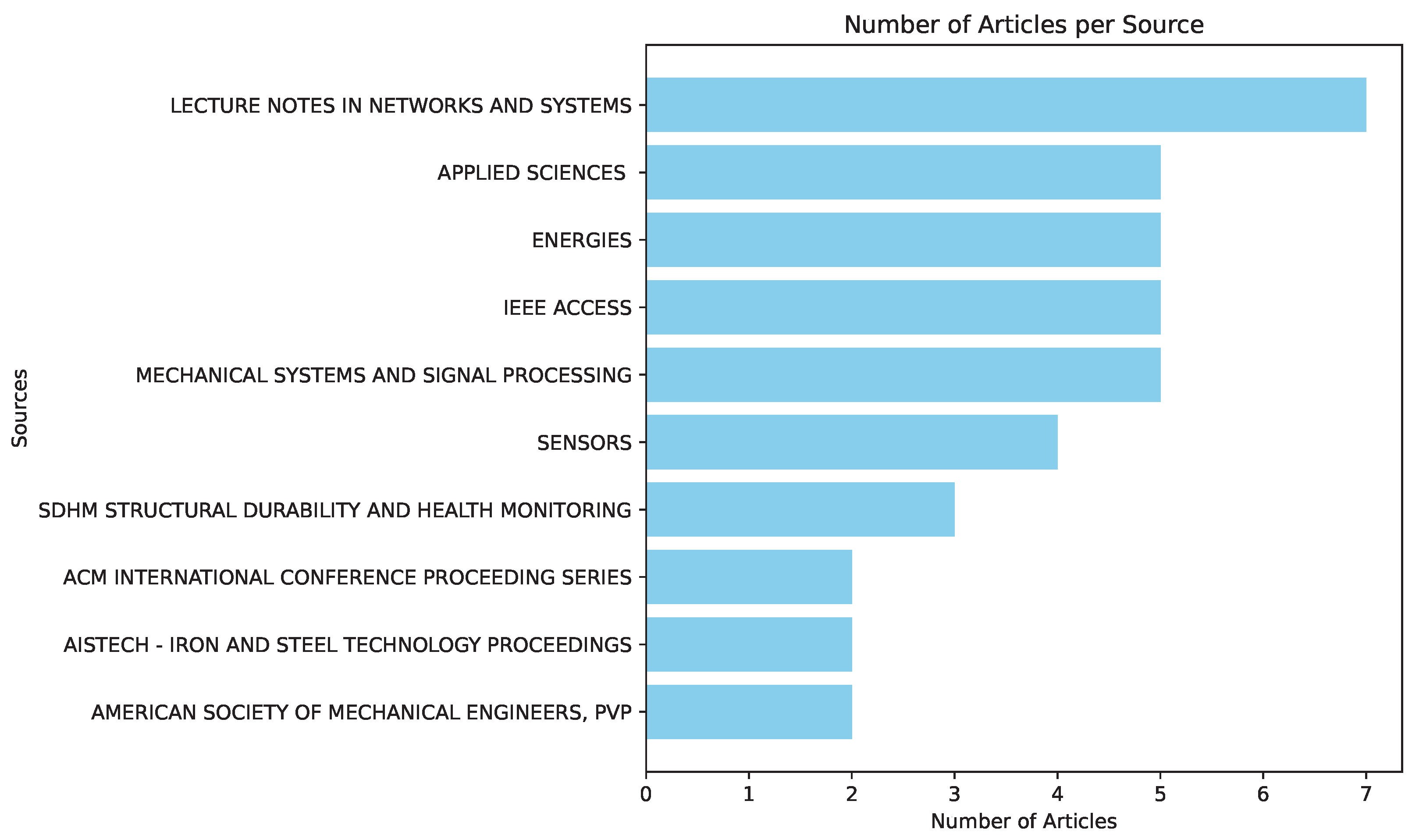 Applsci 15 03337 g003