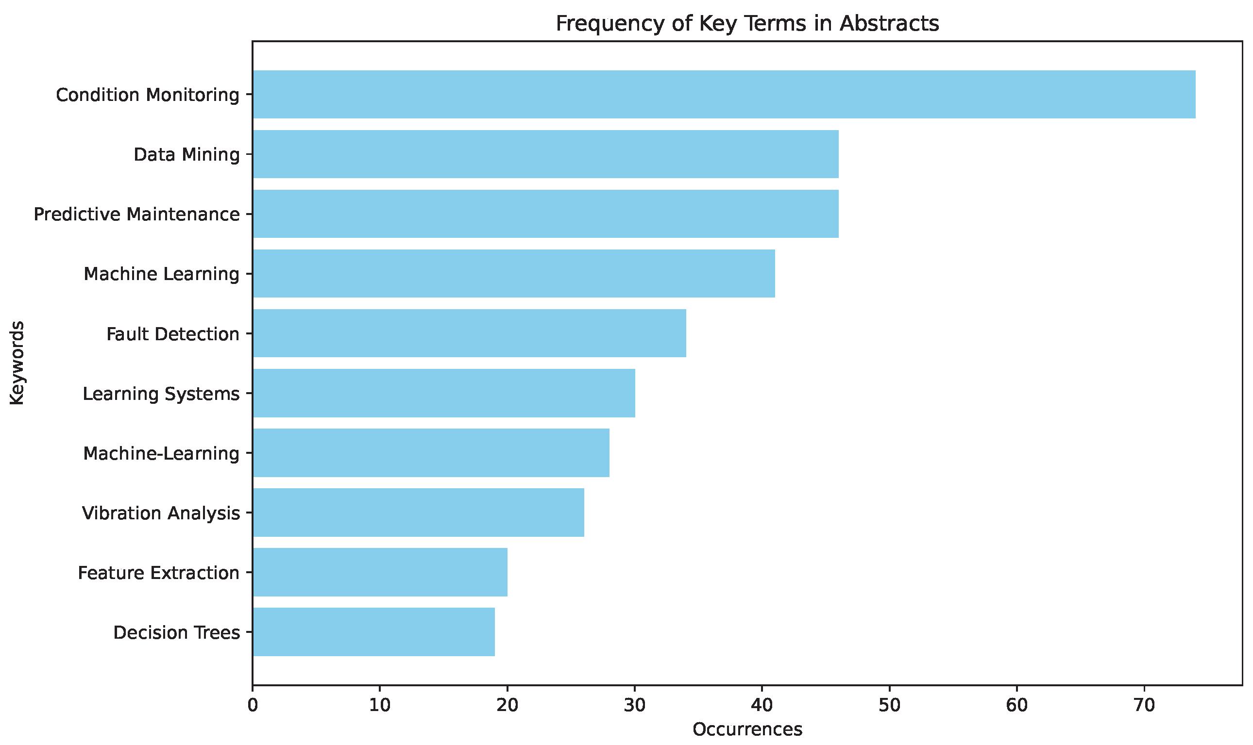 Applsci 15 03337 g006