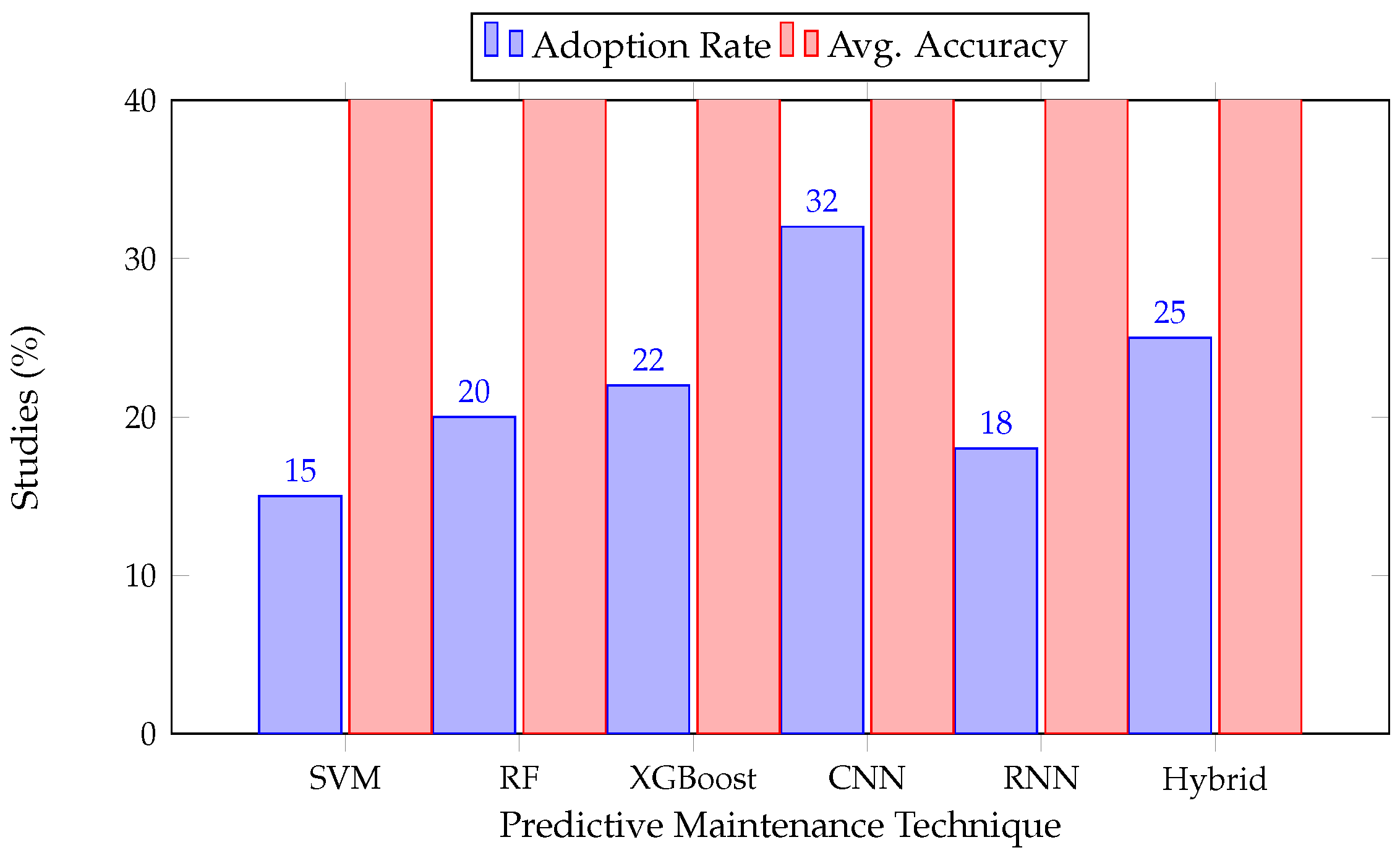Applsci 15 03337 g008