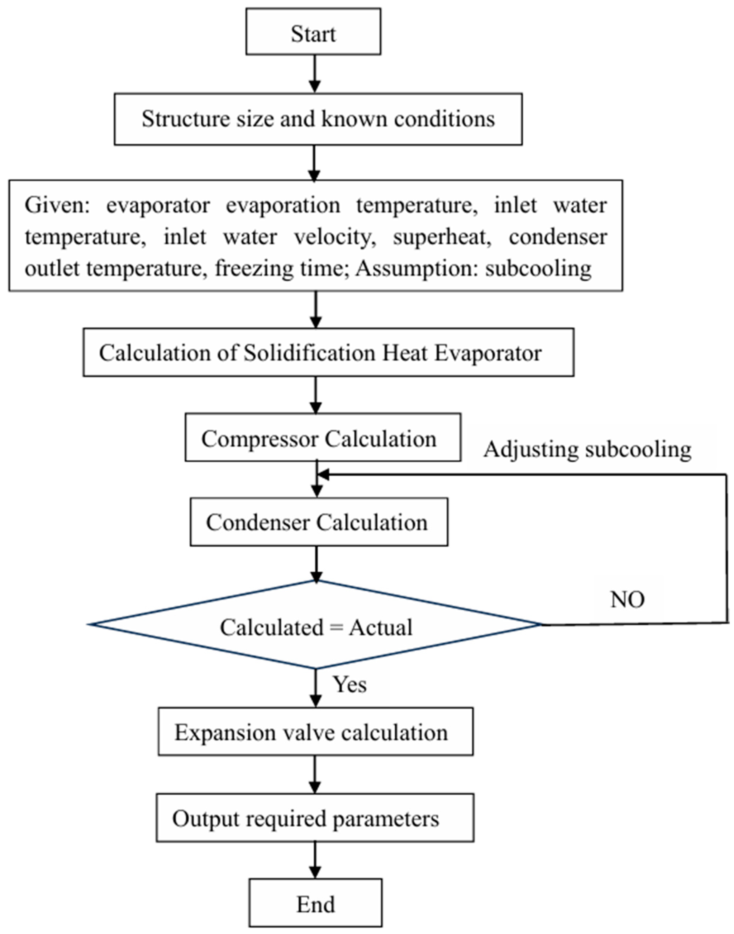 Applsci 15 03421 g005