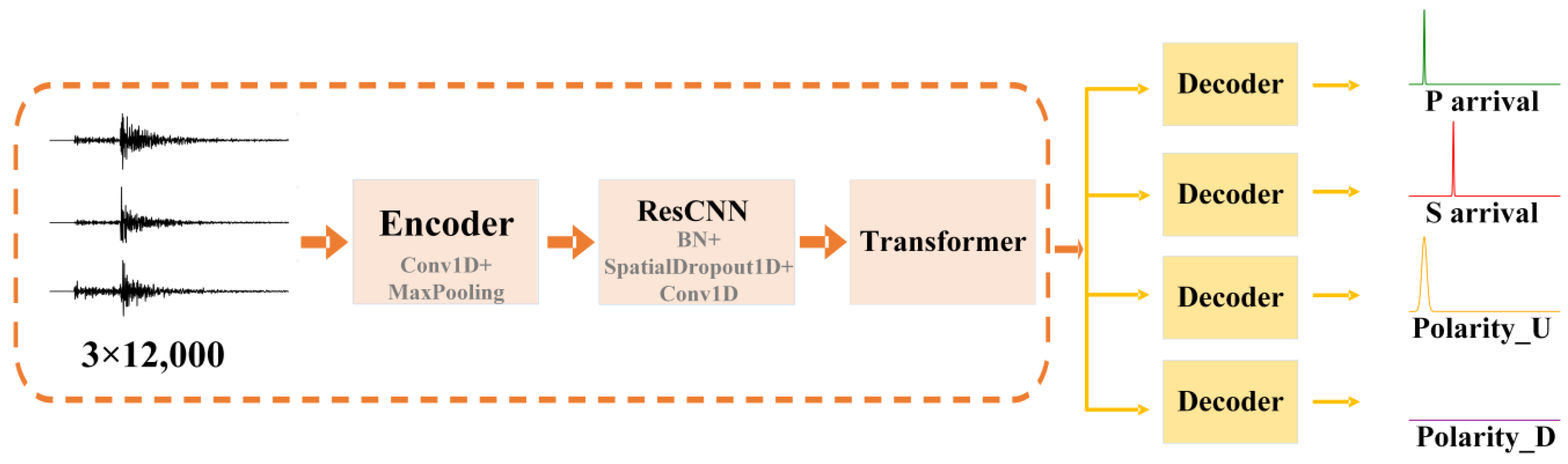 Applsci 15 03424 g003