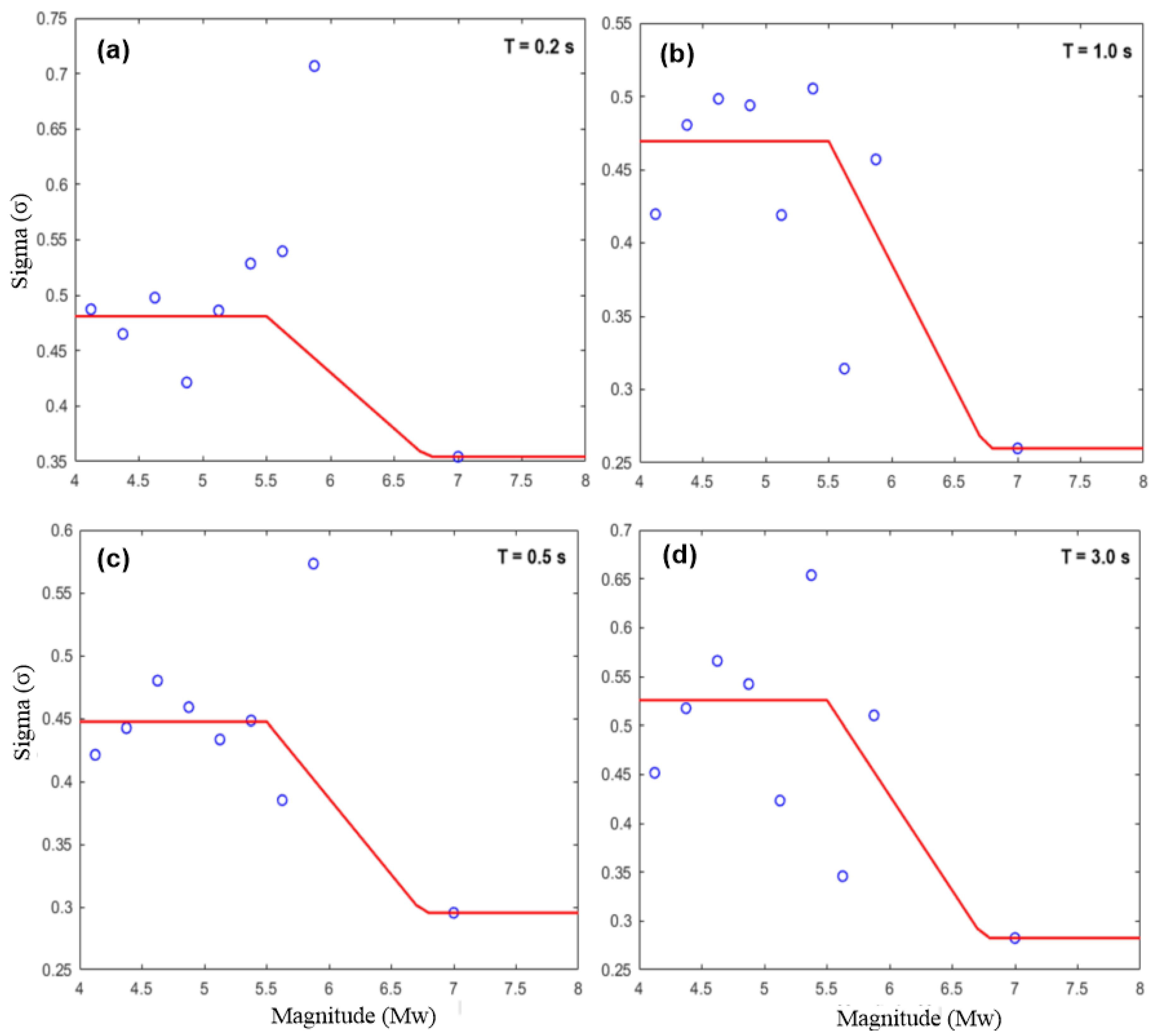 Applsci 15 03442 g011