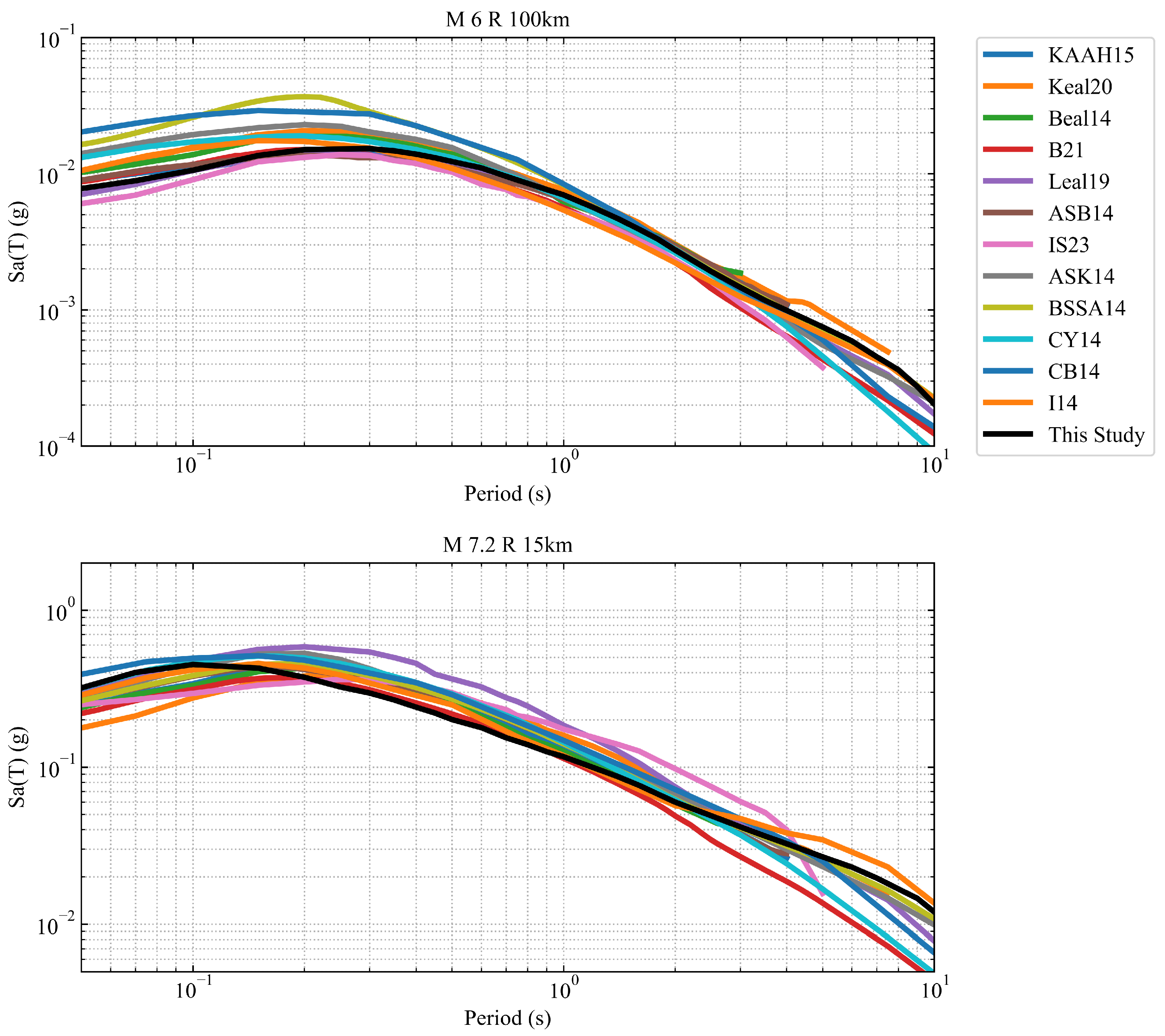 Applsci 15 03442 g013