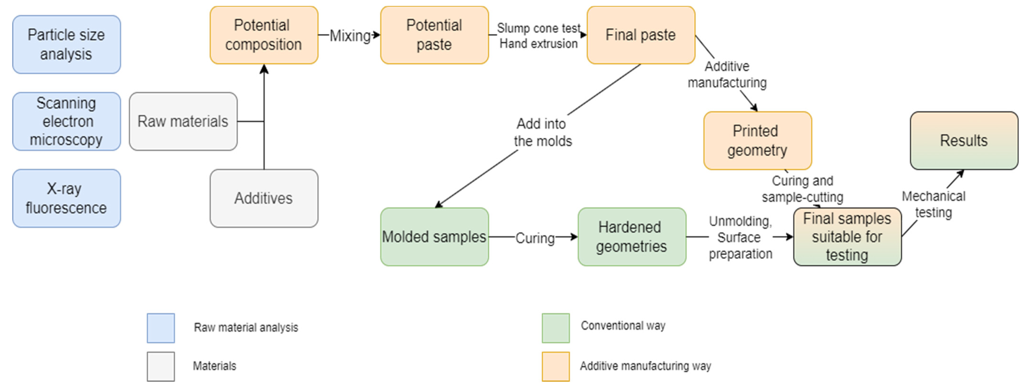 Applsci 15 03449 g002