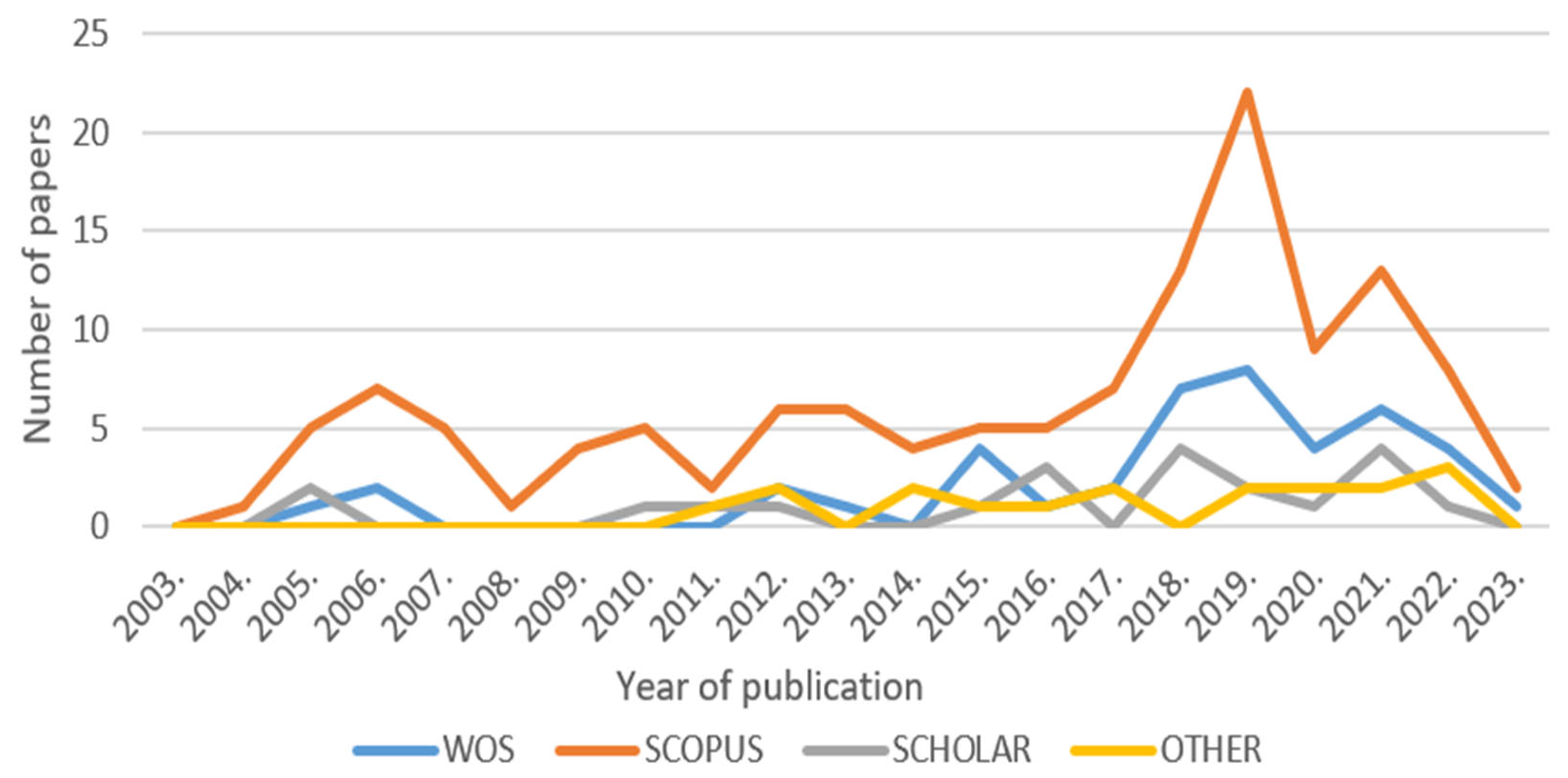 Applsci 15 03452 g003