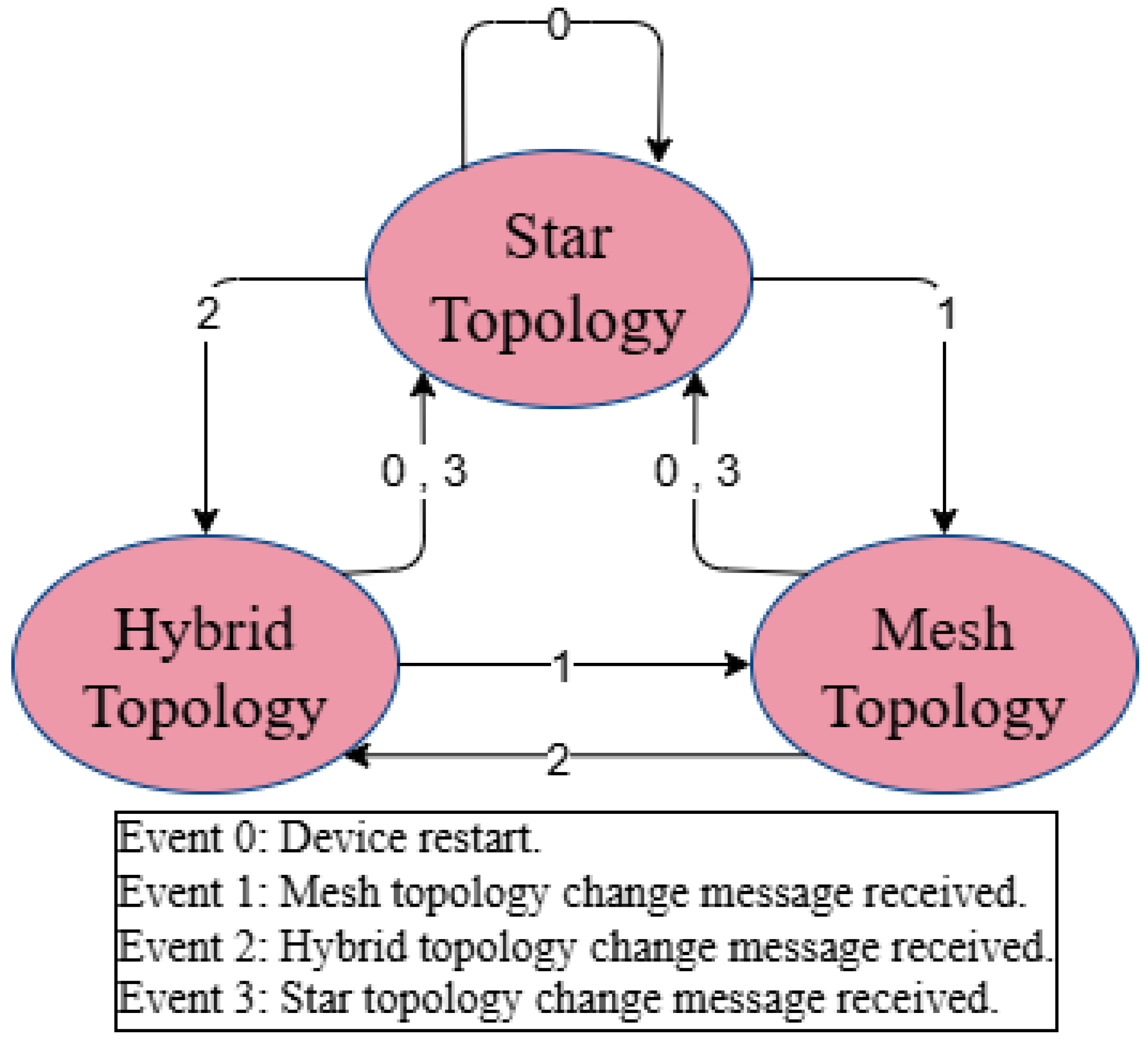 Applsci 15 03487 g003