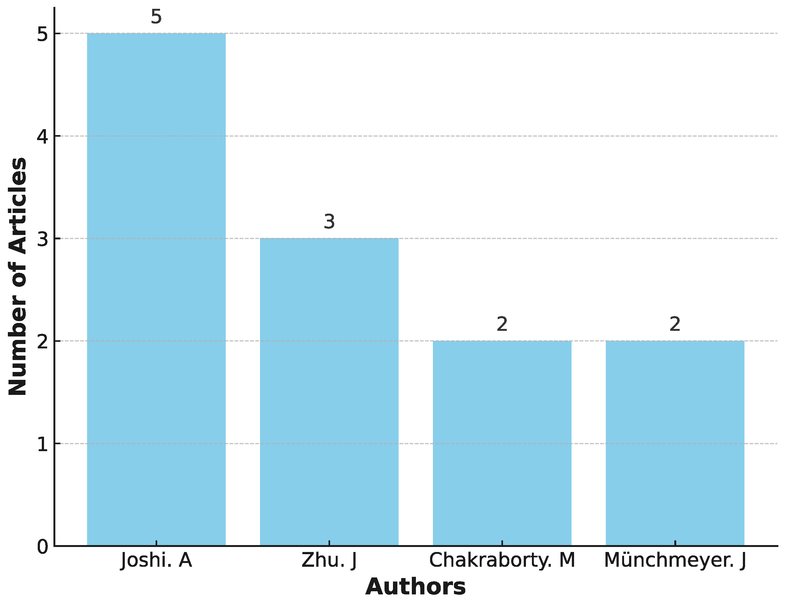 Applsci 15 03492 g005