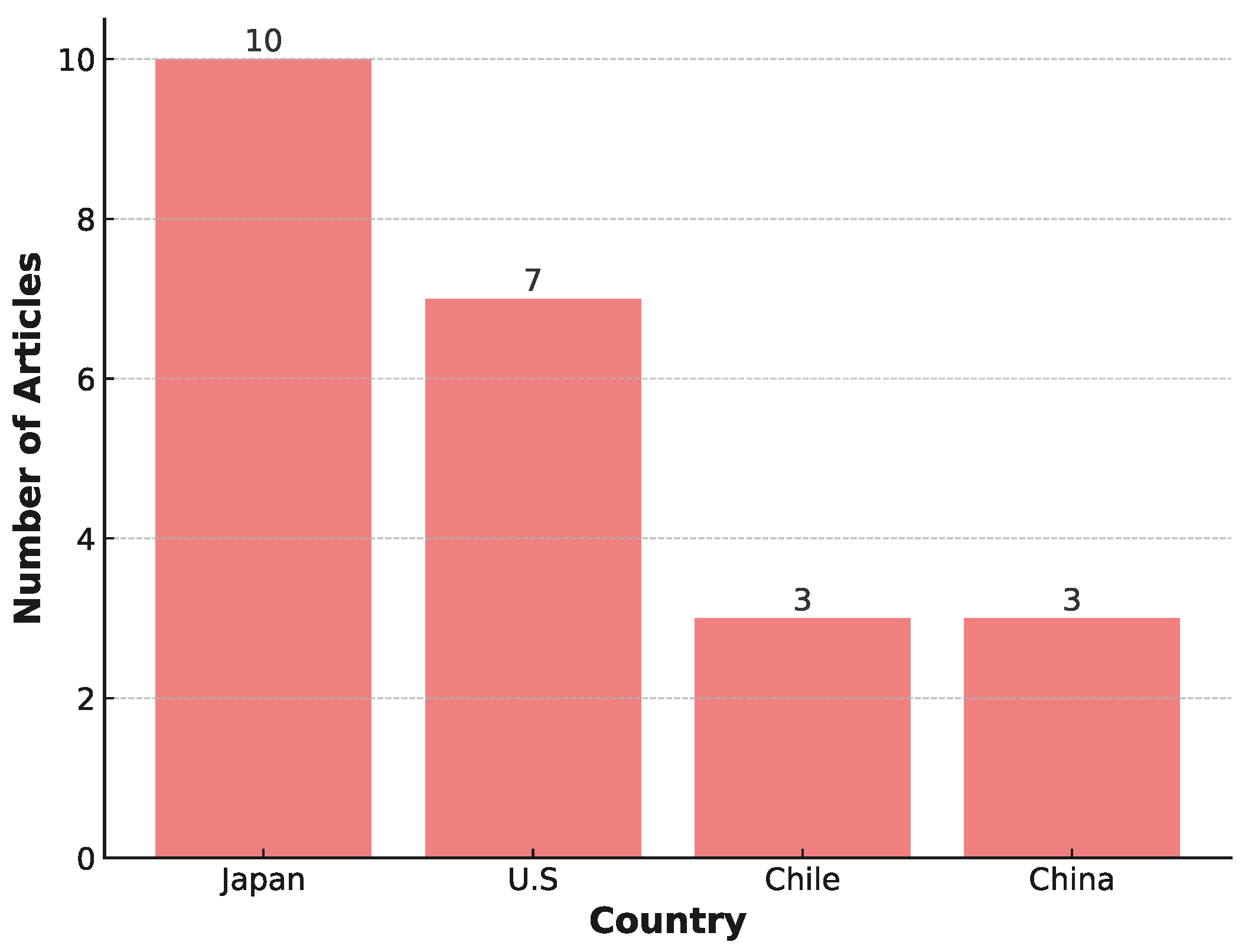Applsci 15 03492 g006