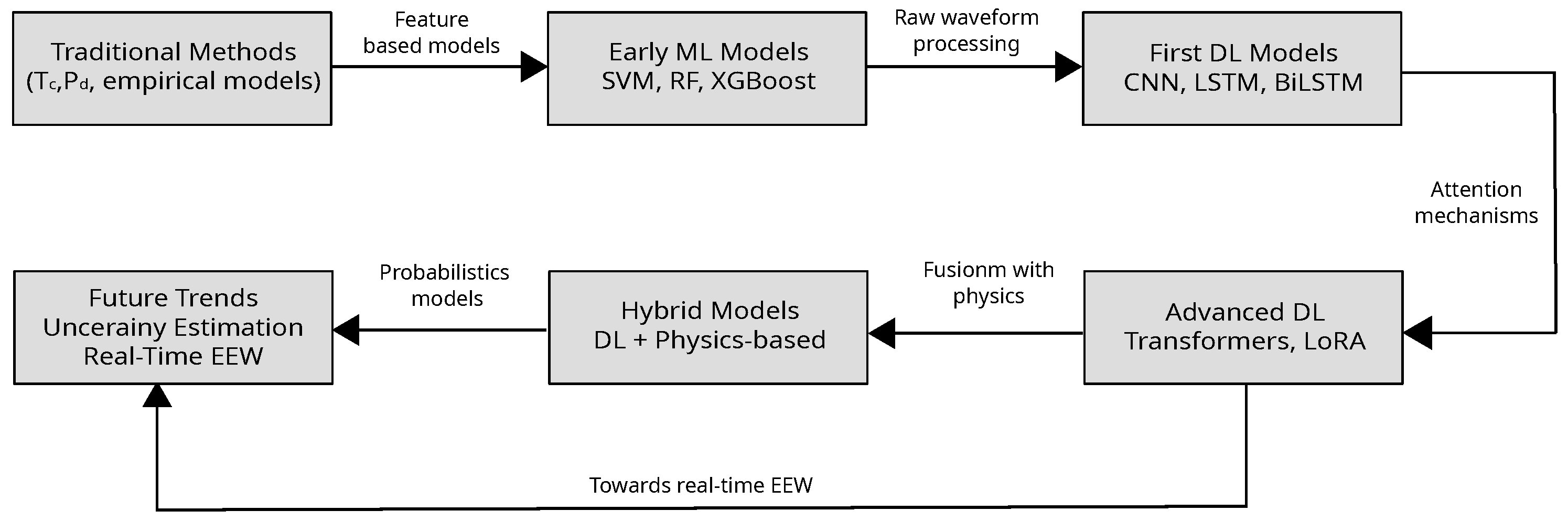 Applsci 15 03492 g008