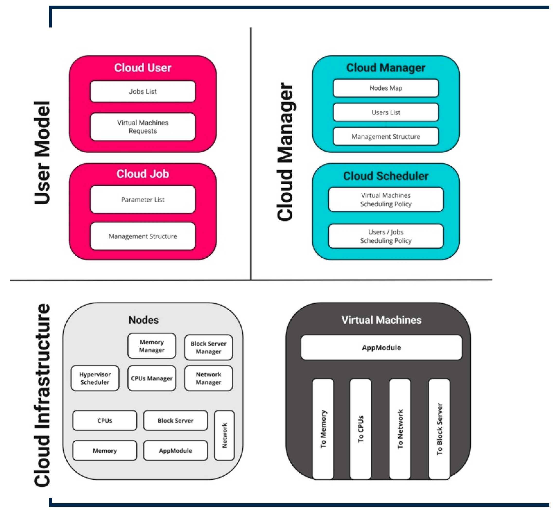Applsci 15 03494 g002