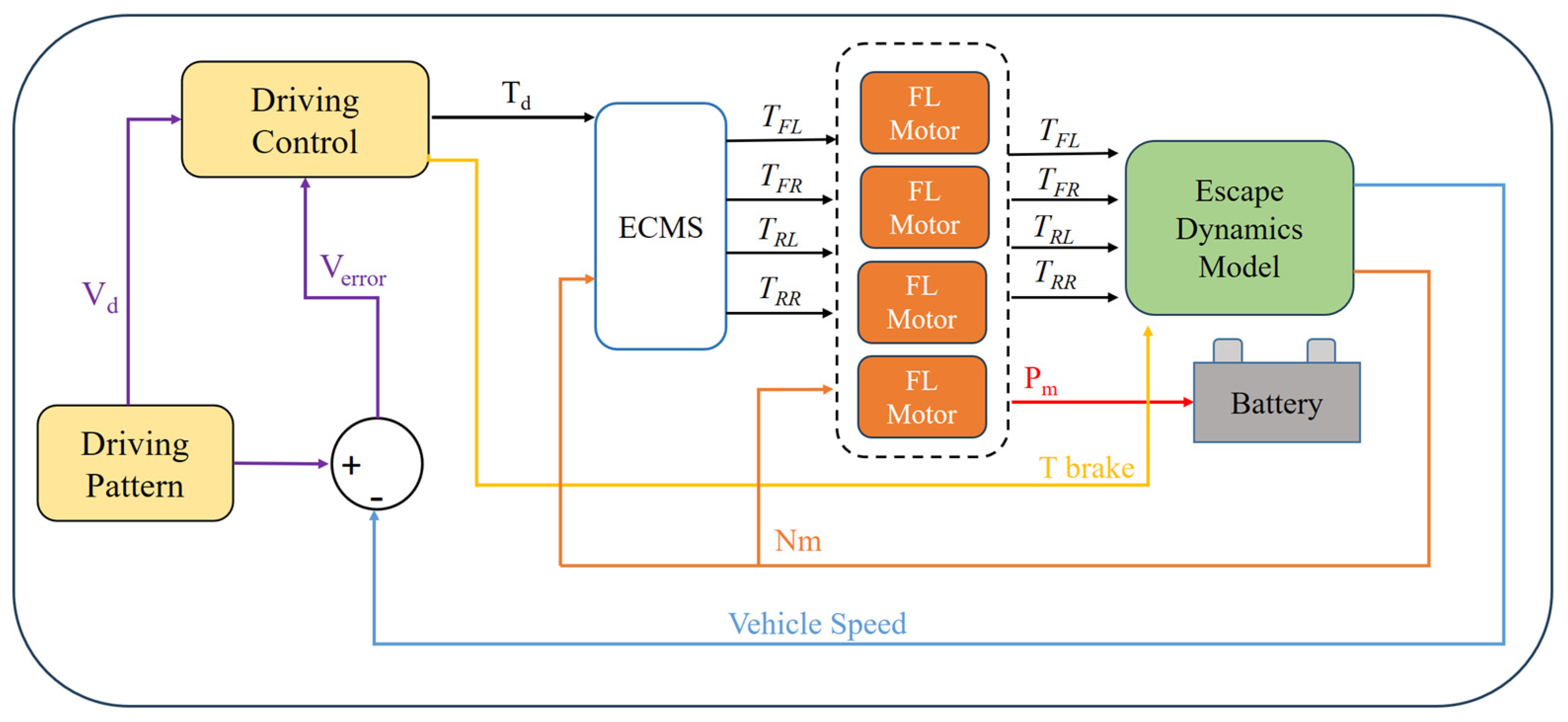Applsci 15 03505 g006