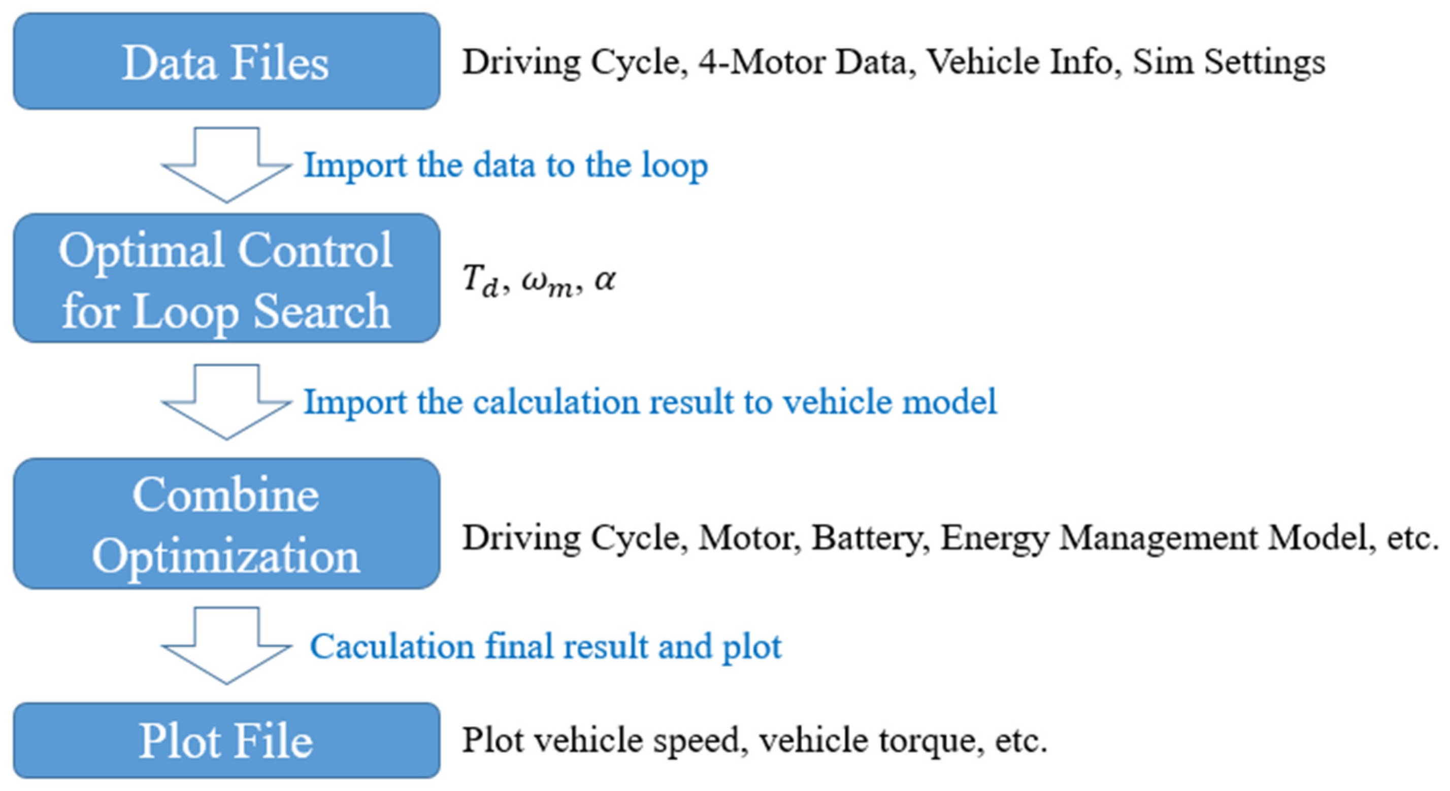 Applsci 15 03505 g011