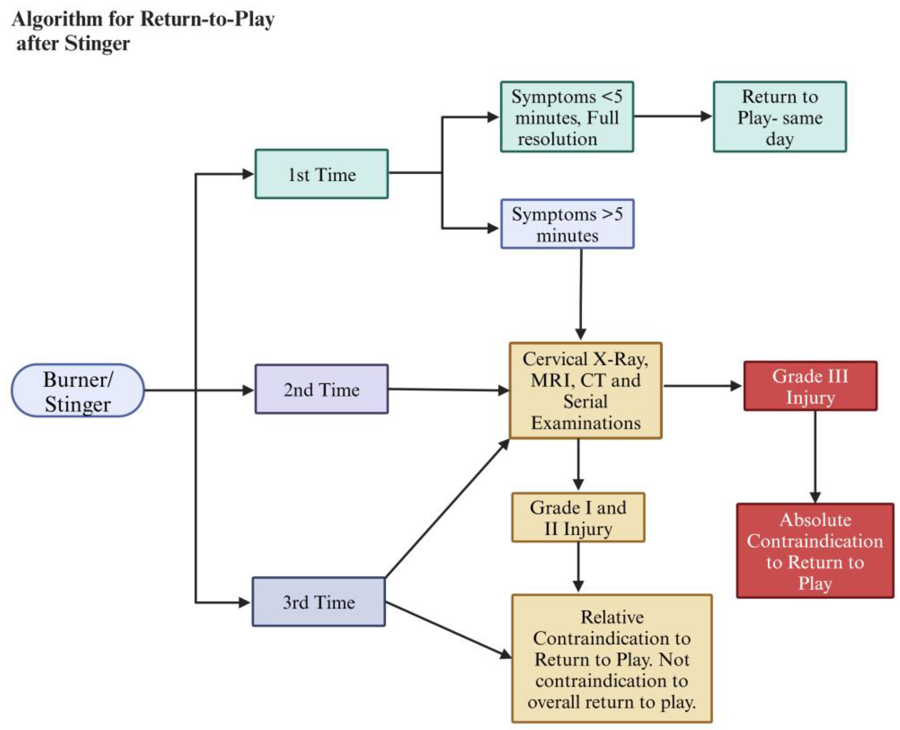 Applsci 15 03510 g005
