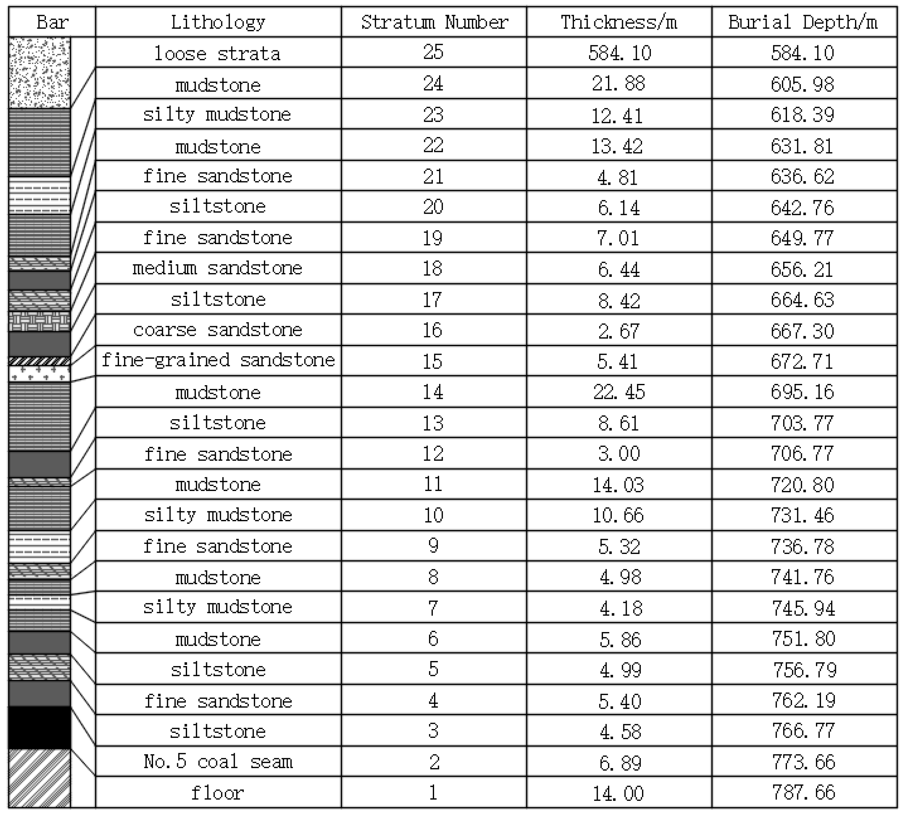 Applsci 15 03511 g007