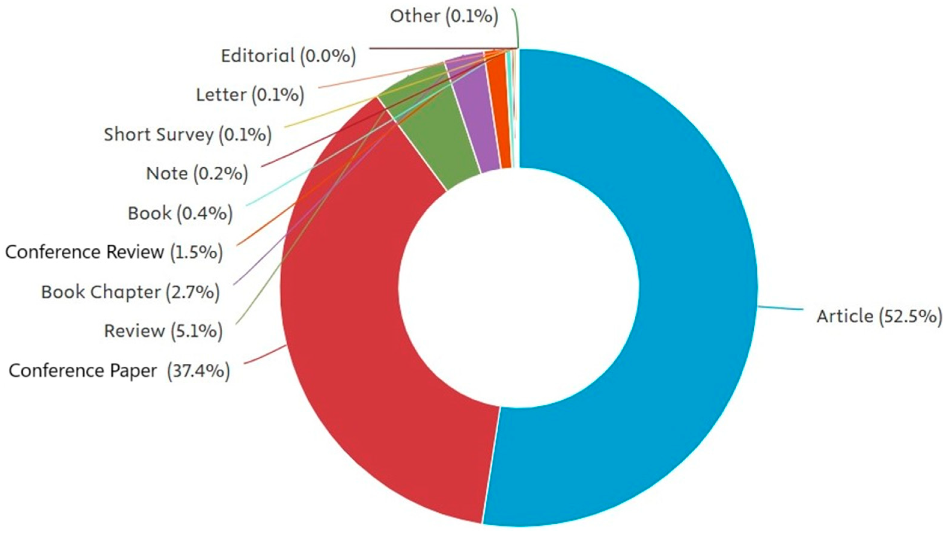 Applsci 15 03517 g006