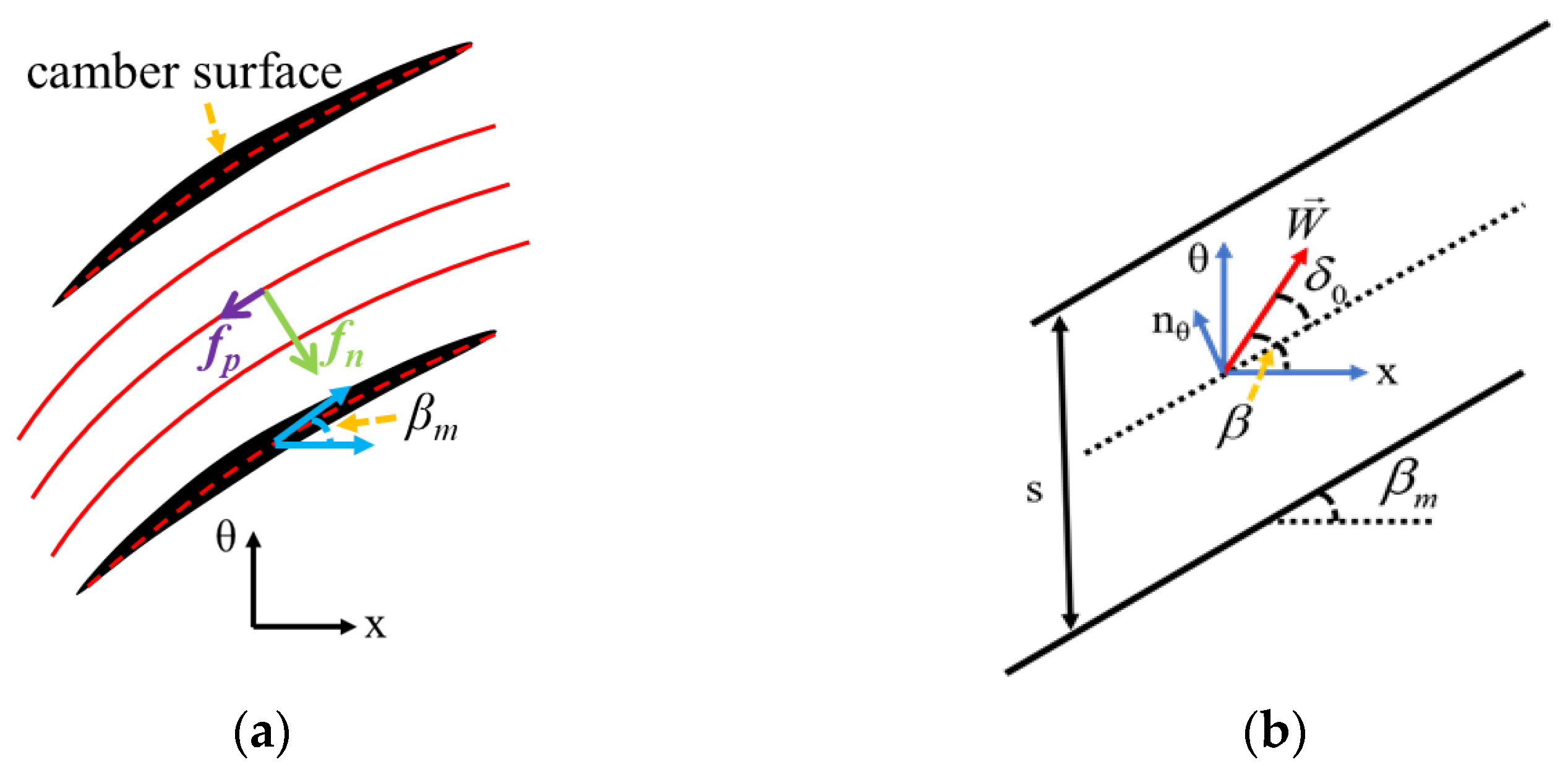 Applsci 15 03536 g001