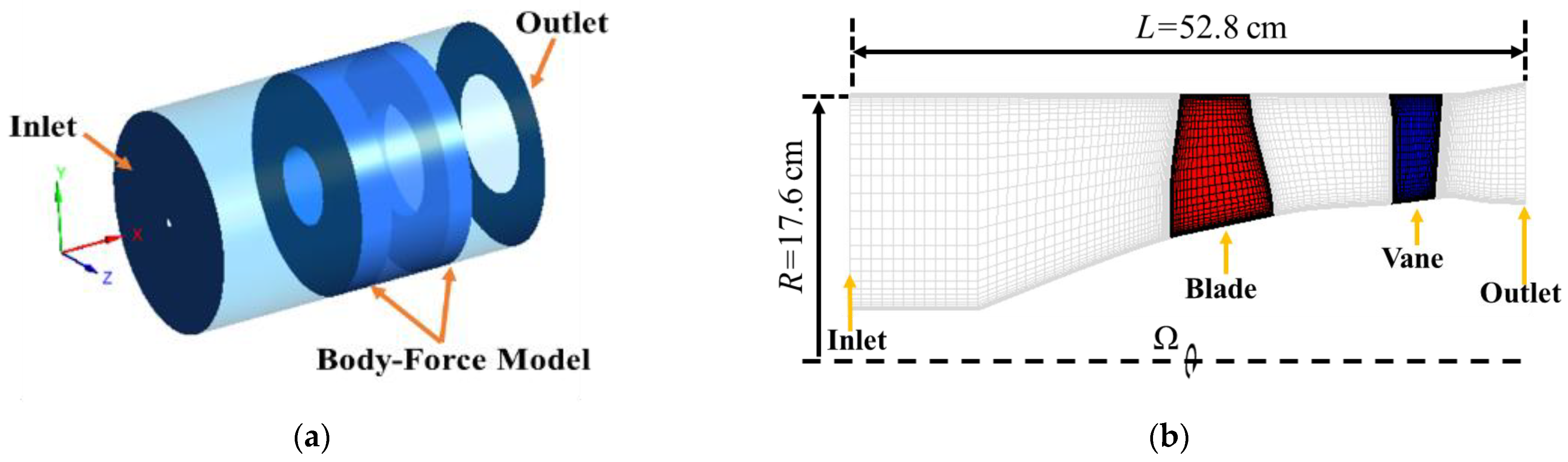 Applsci 15 03536 g003