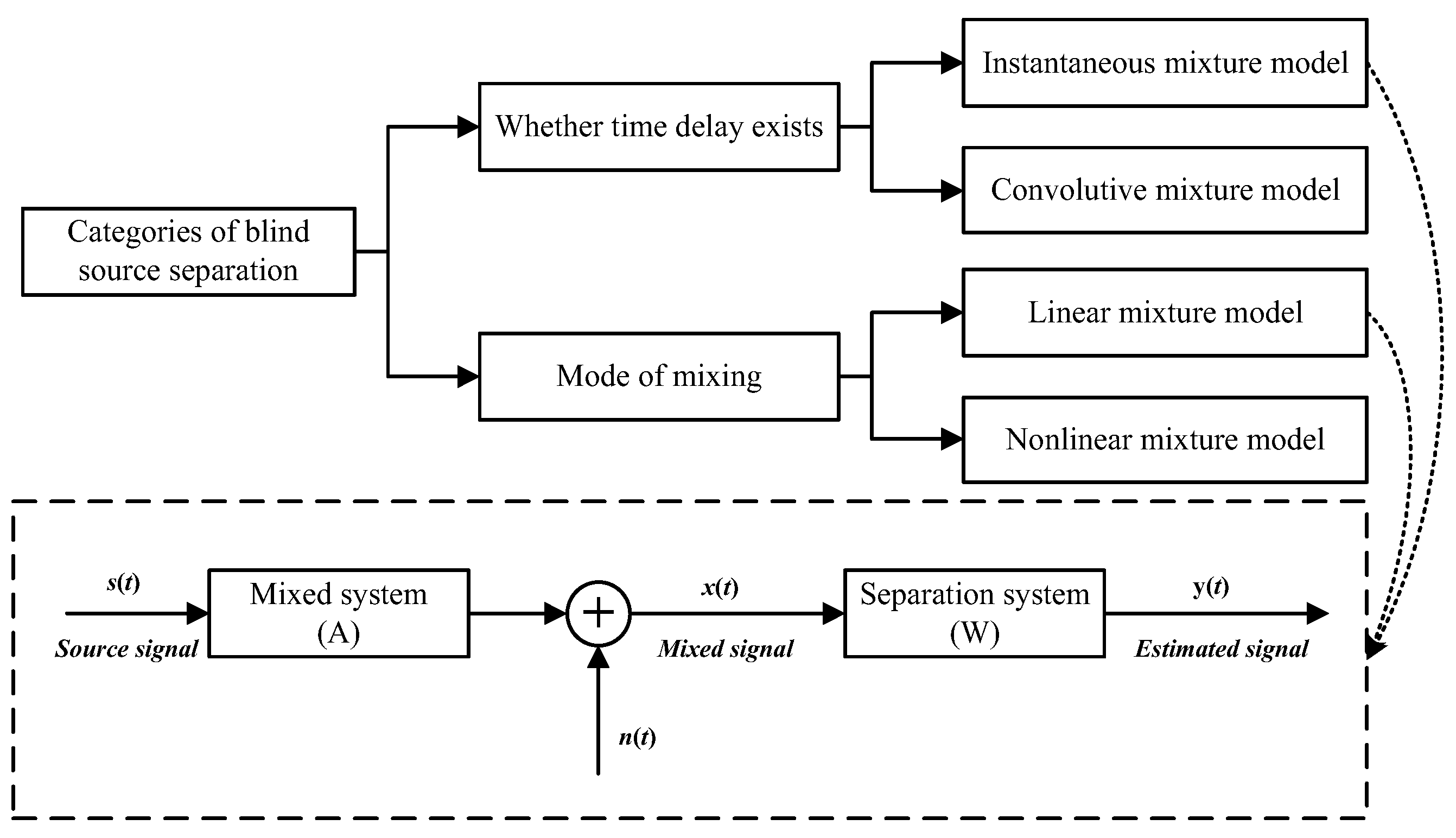 Applsci 15 03546 g001