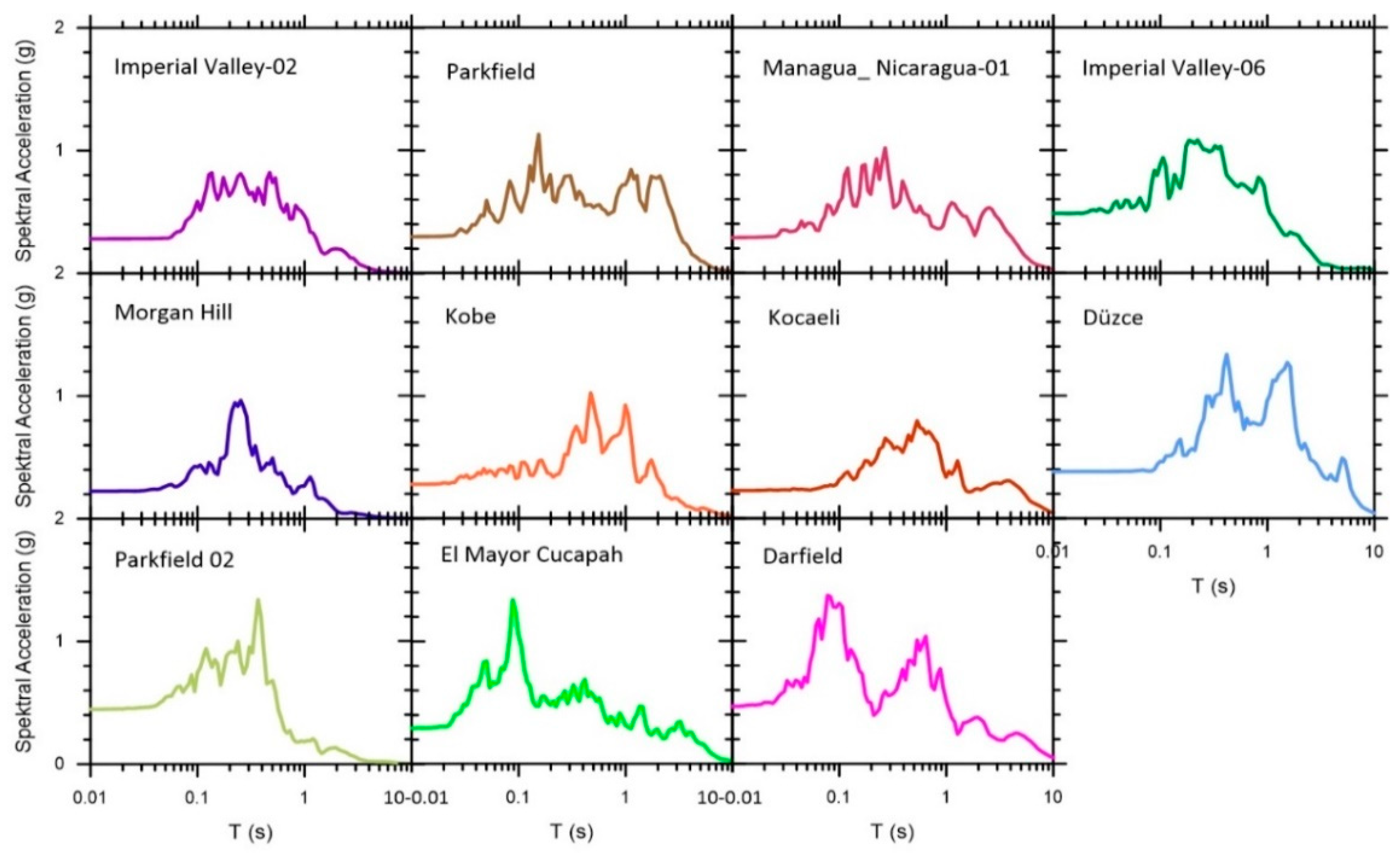 Applsci 15 03566 g010