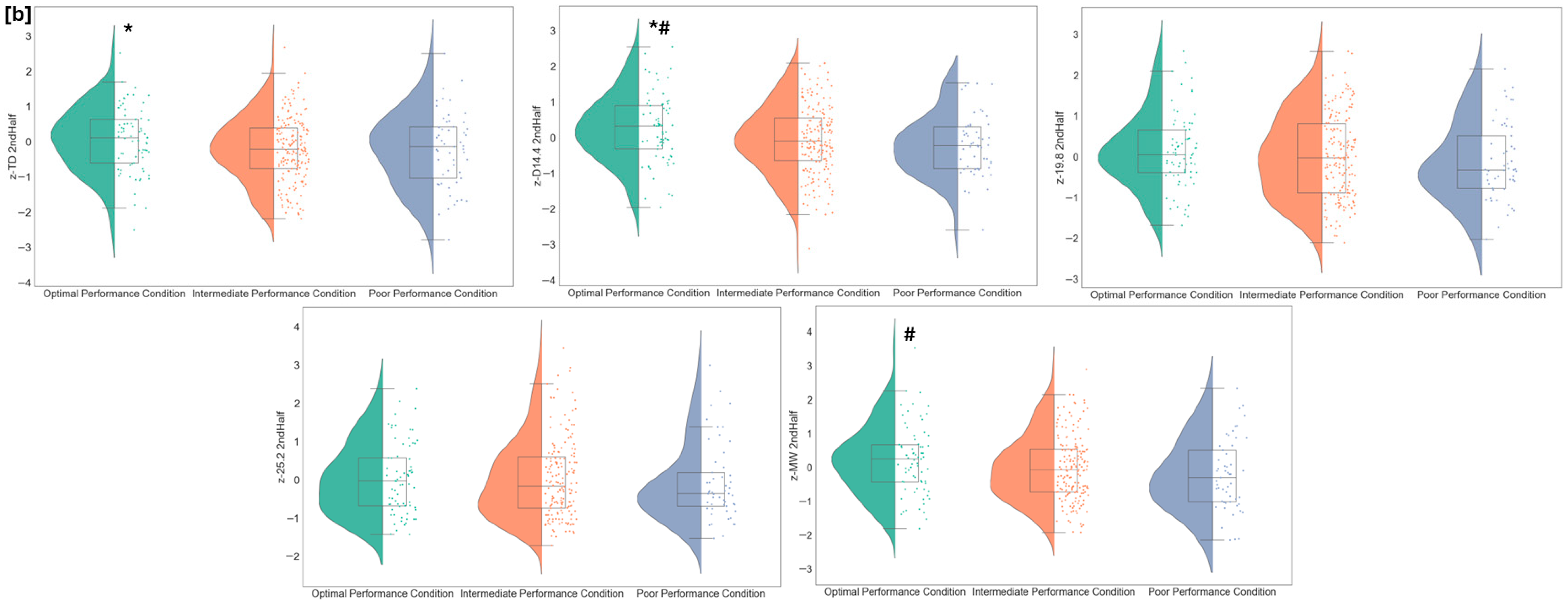 Applsci 15 03574 g003b