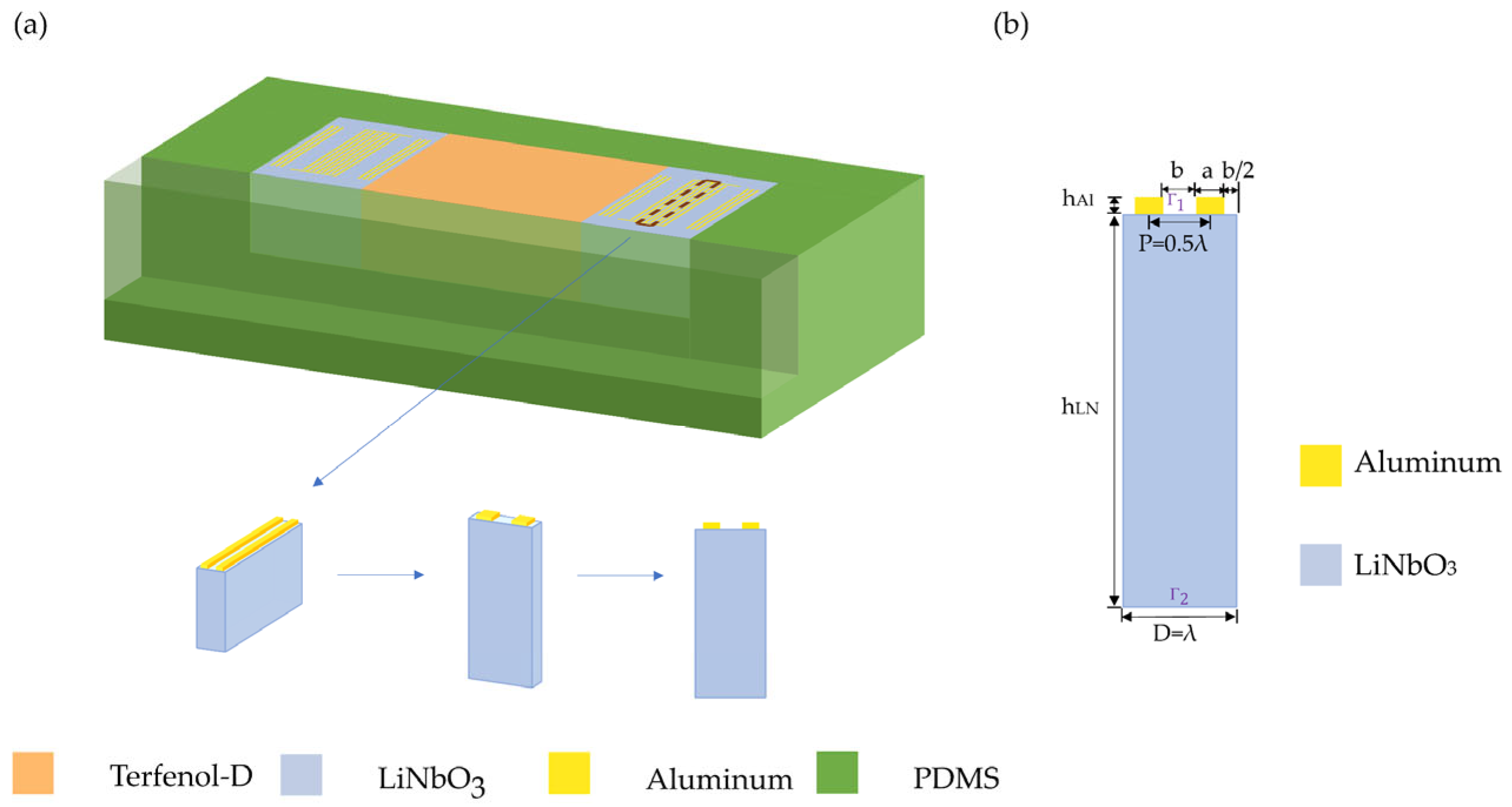 Applsci 15 03583 g002