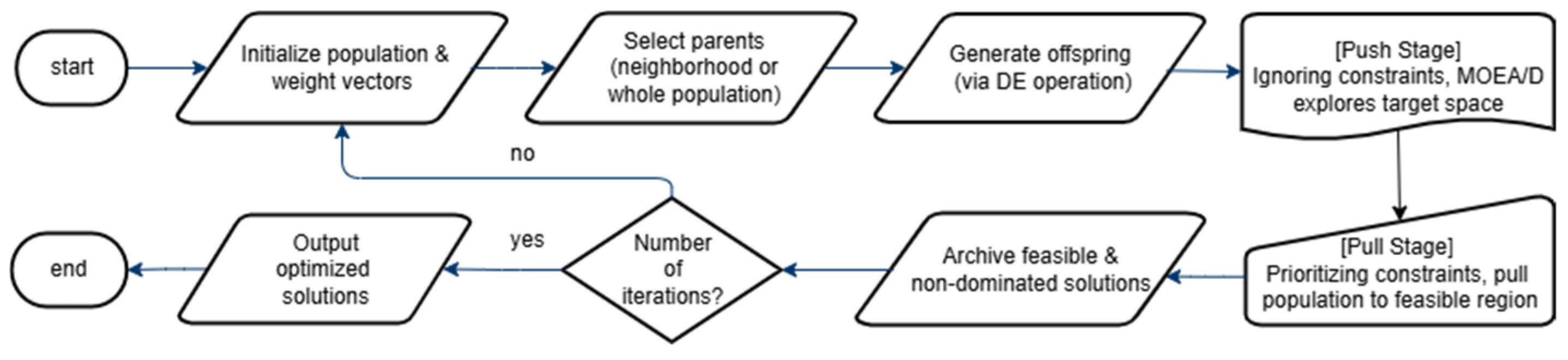 Applsci 15 03651 g002