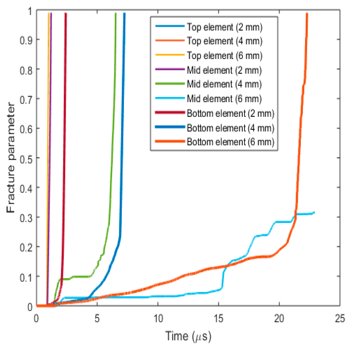 Applsci 15 03677 g022