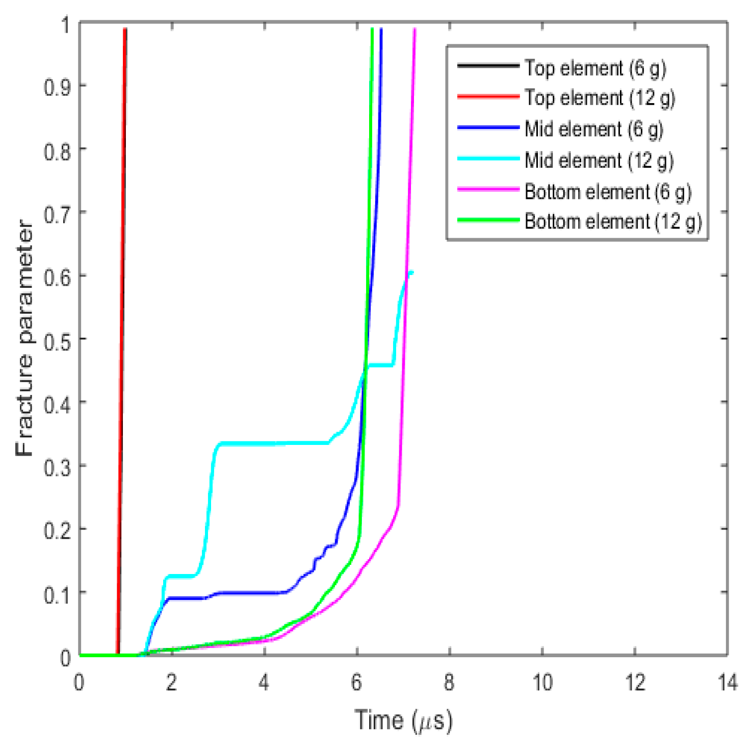 Applsci 15 03677 g034