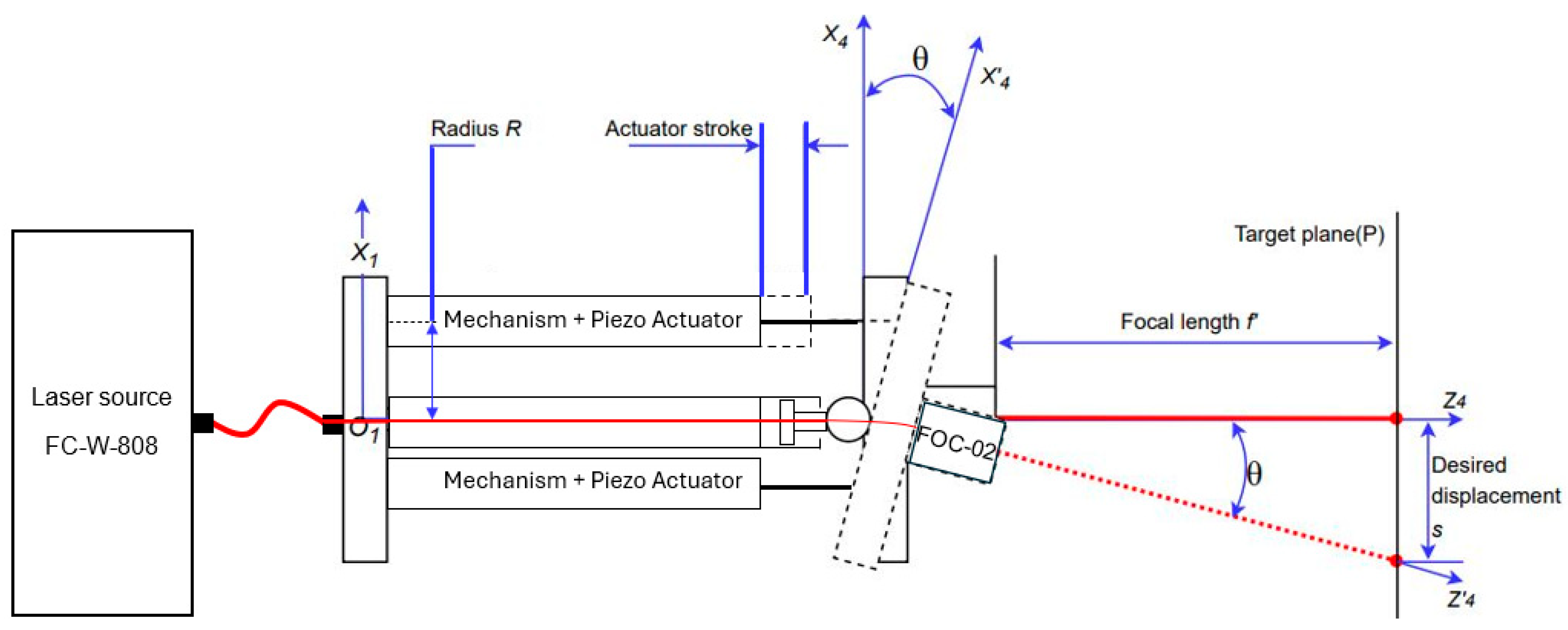 Applsci 15 03686 g004