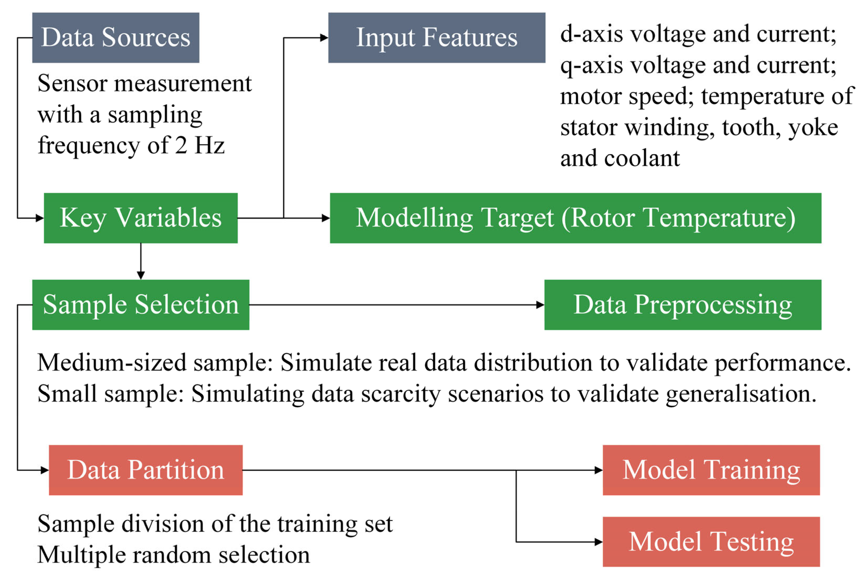 Applsci 15 03688 g002