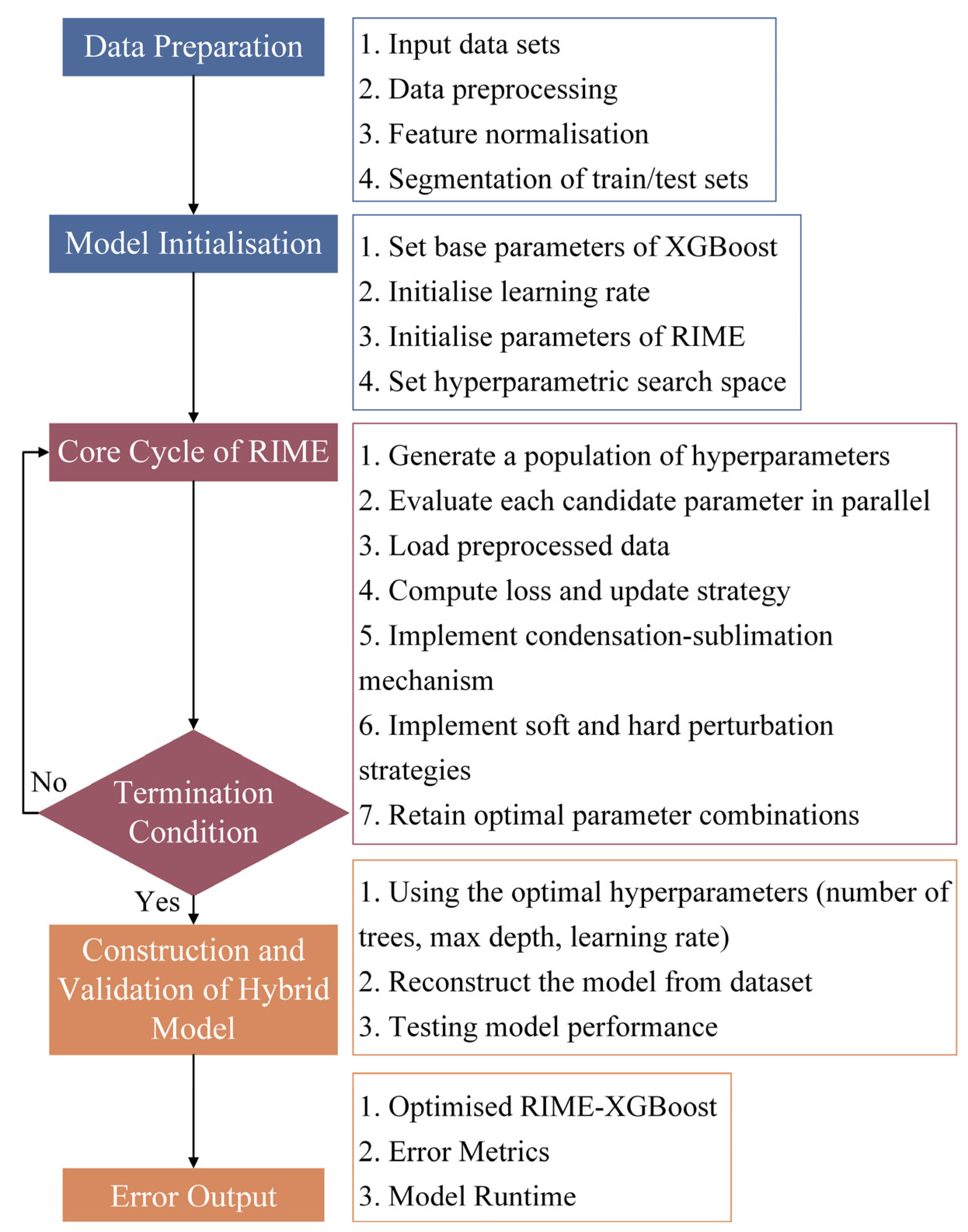 Applsci 15 03688 g003