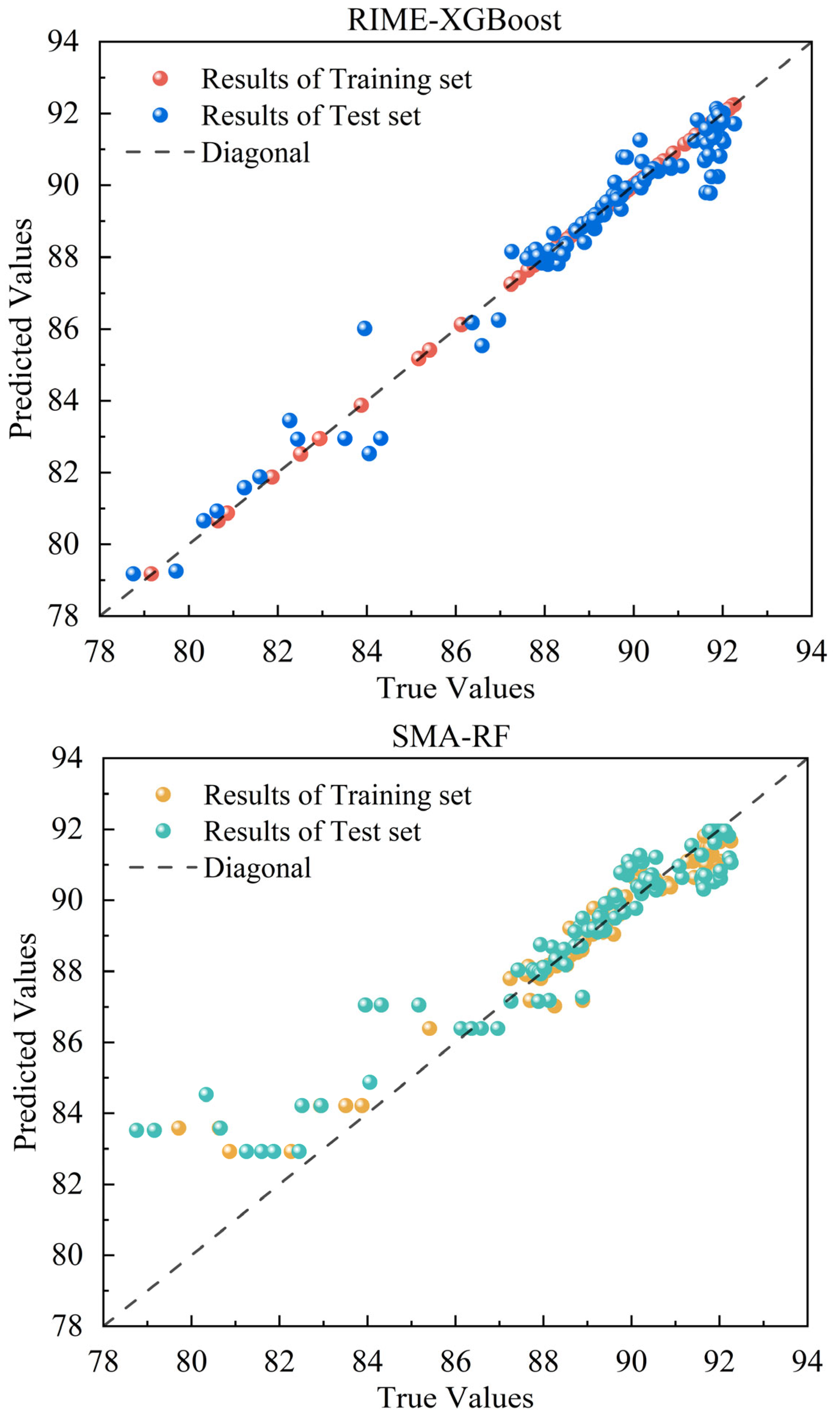 Applsci 15 03688 g006a