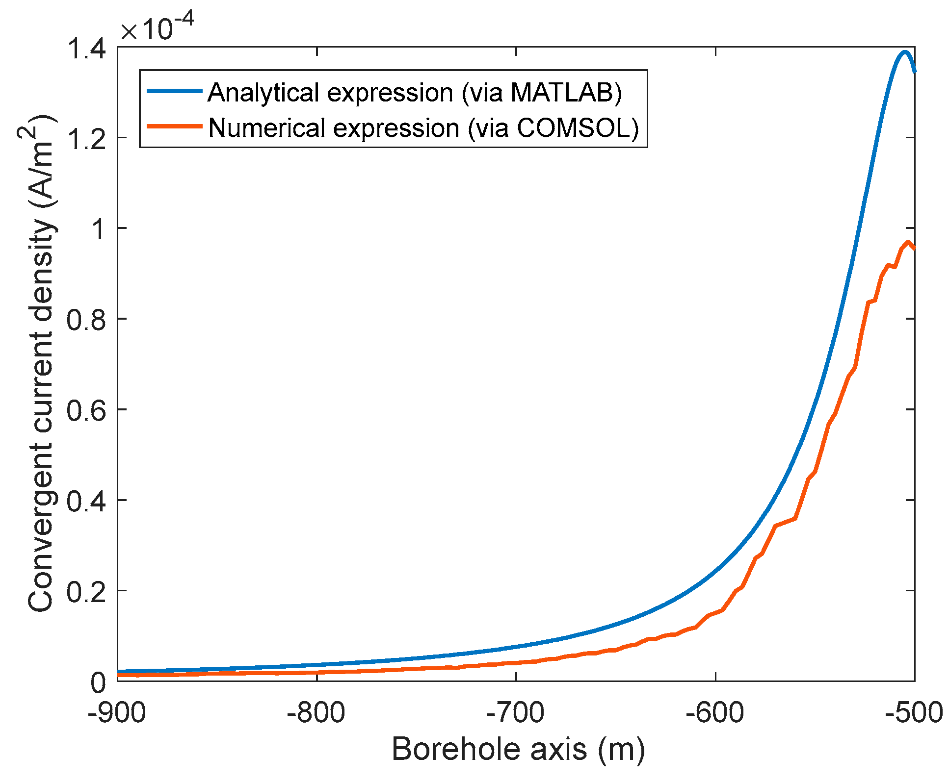 Applsci 15 03741 g004