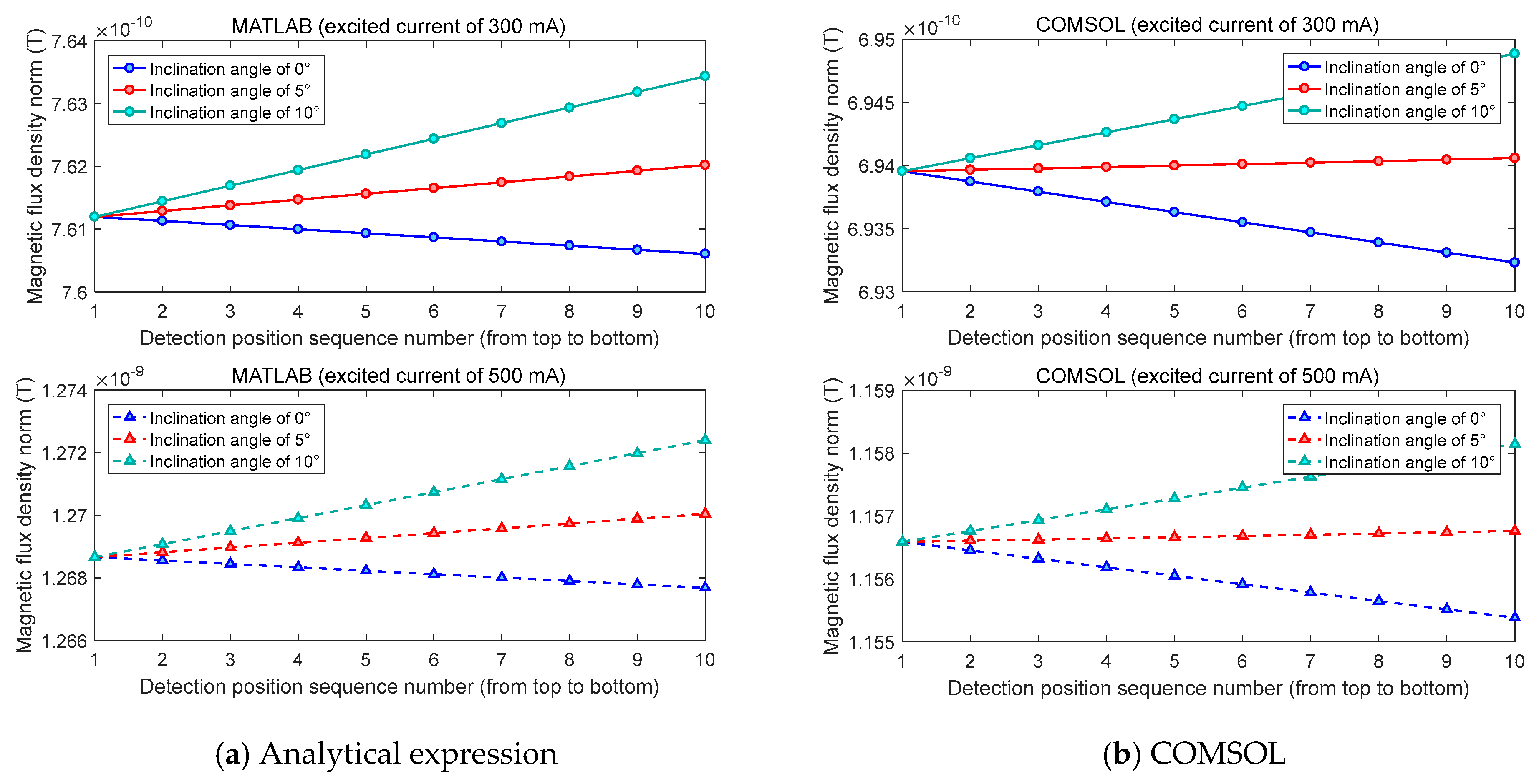 Applsci 15 03741 g008