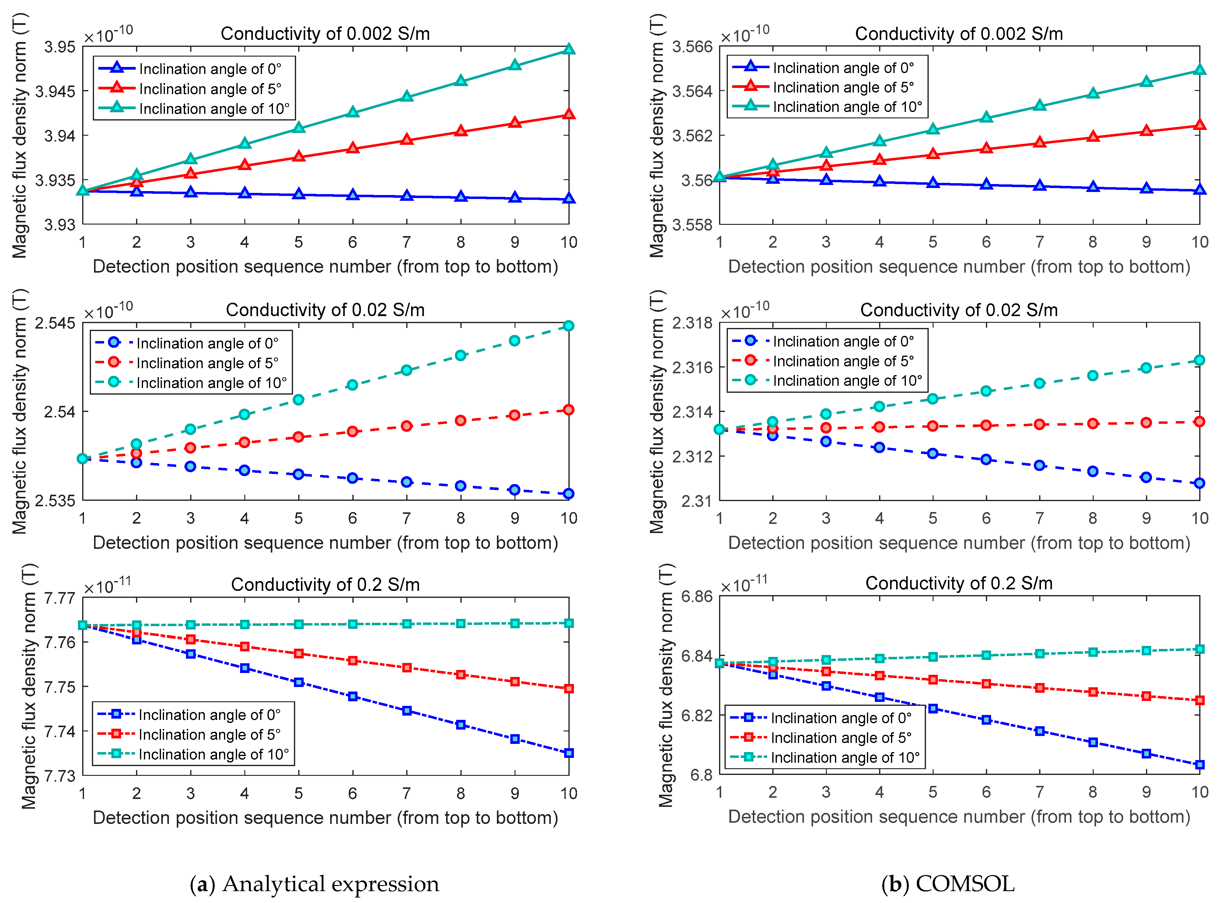 Applsci 15 03741 g010