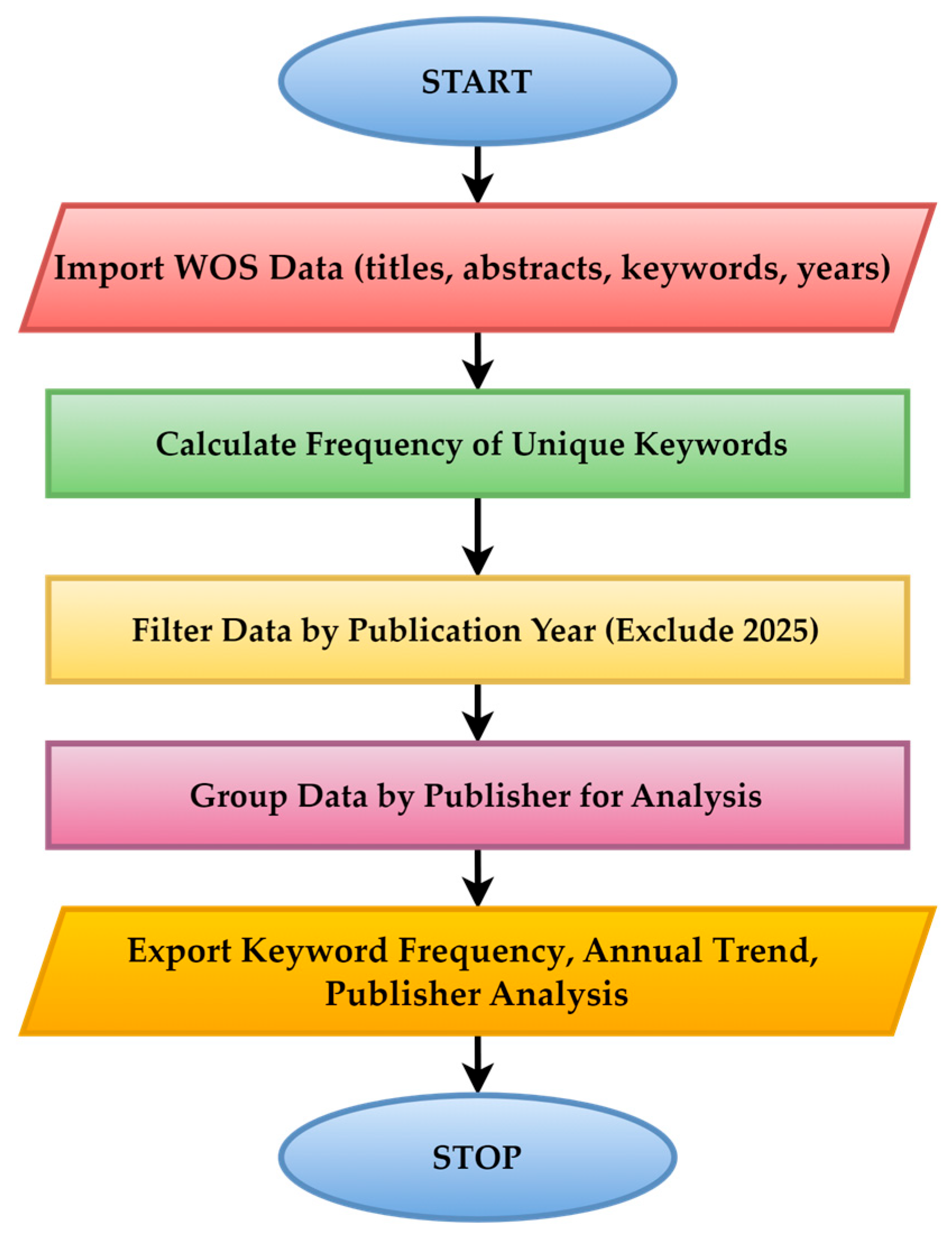 Applsci 15 03758 g003