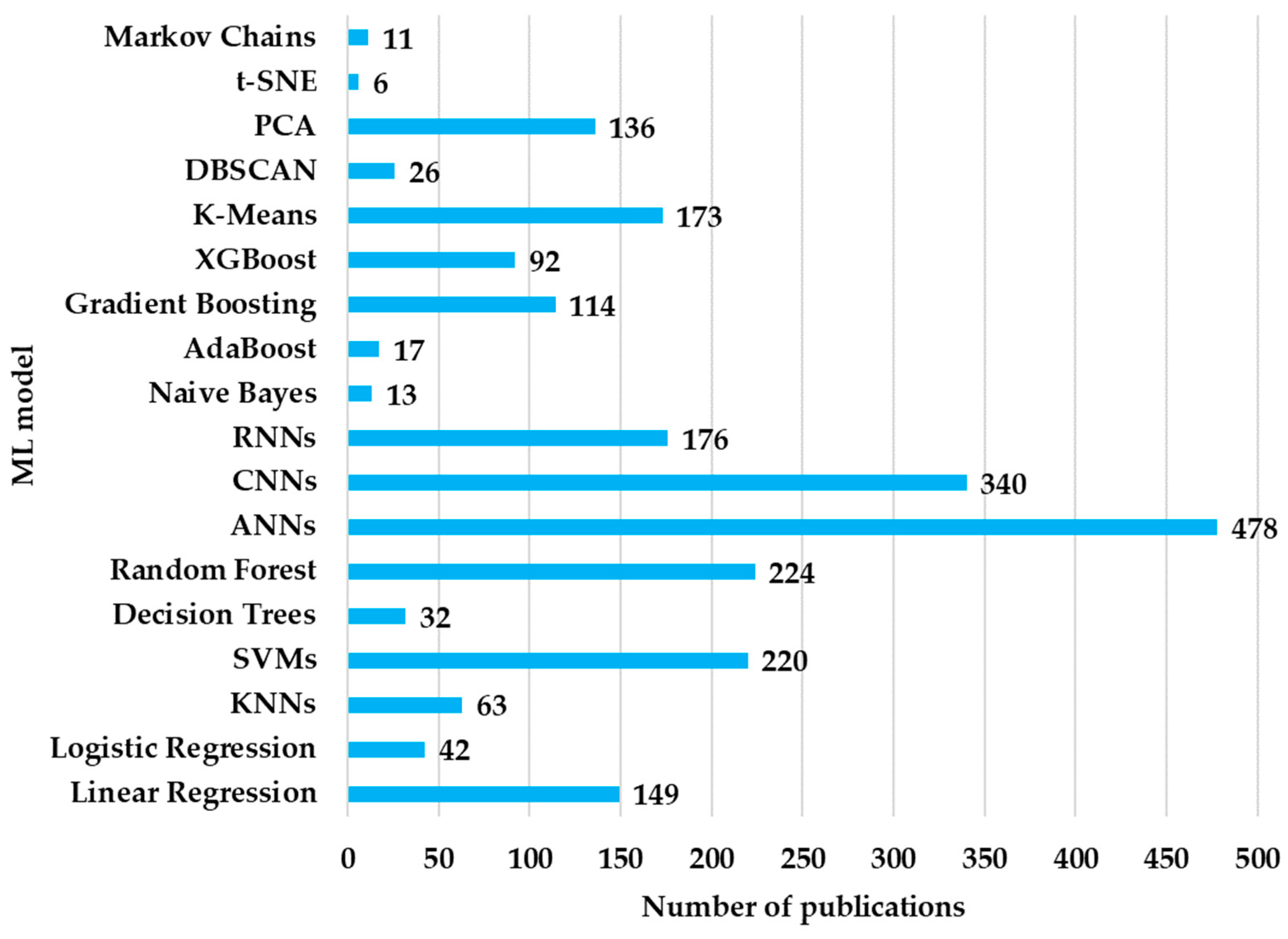 Applsci 15 03758 g005