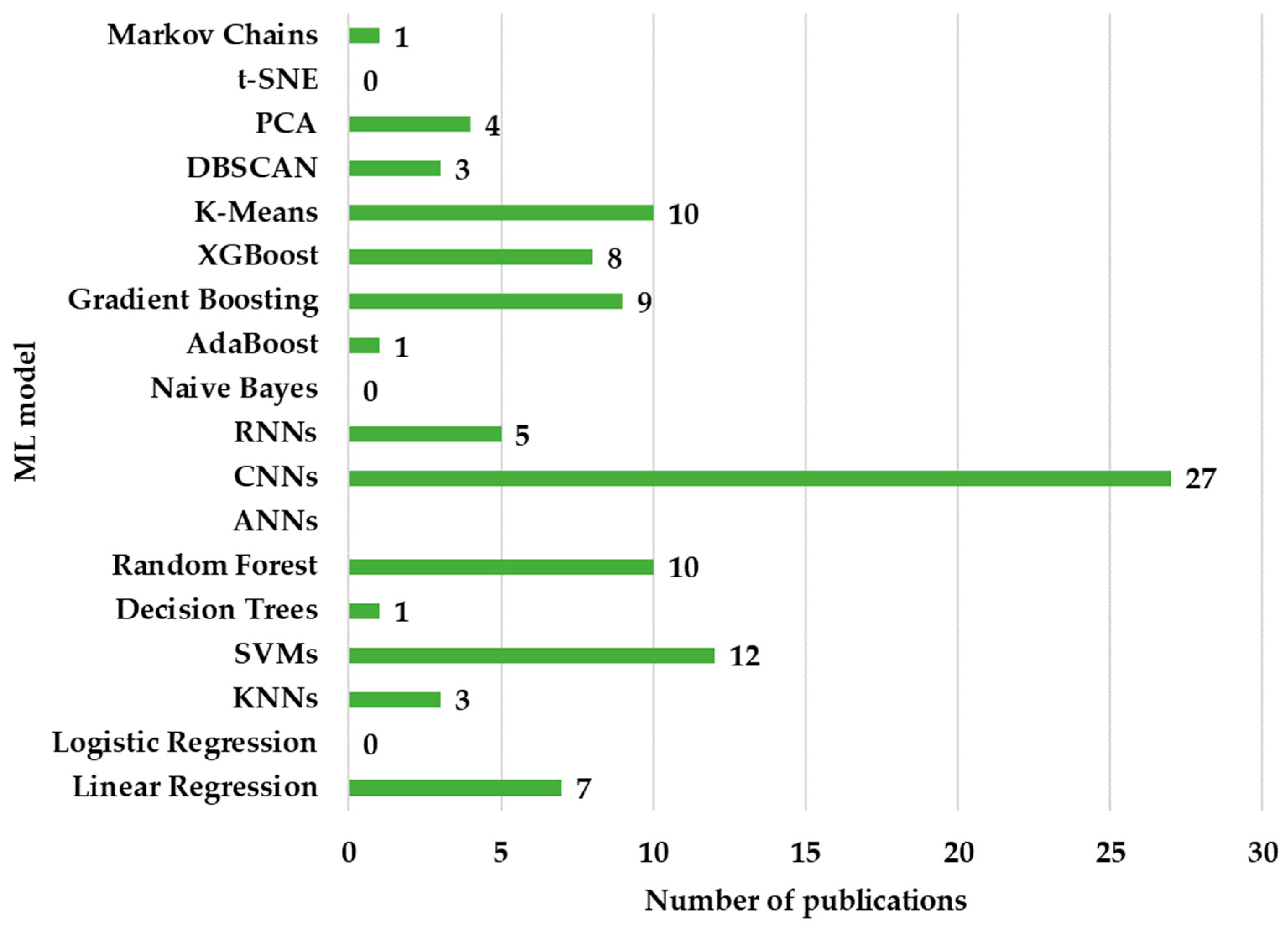 Applsci 15 03758 g007