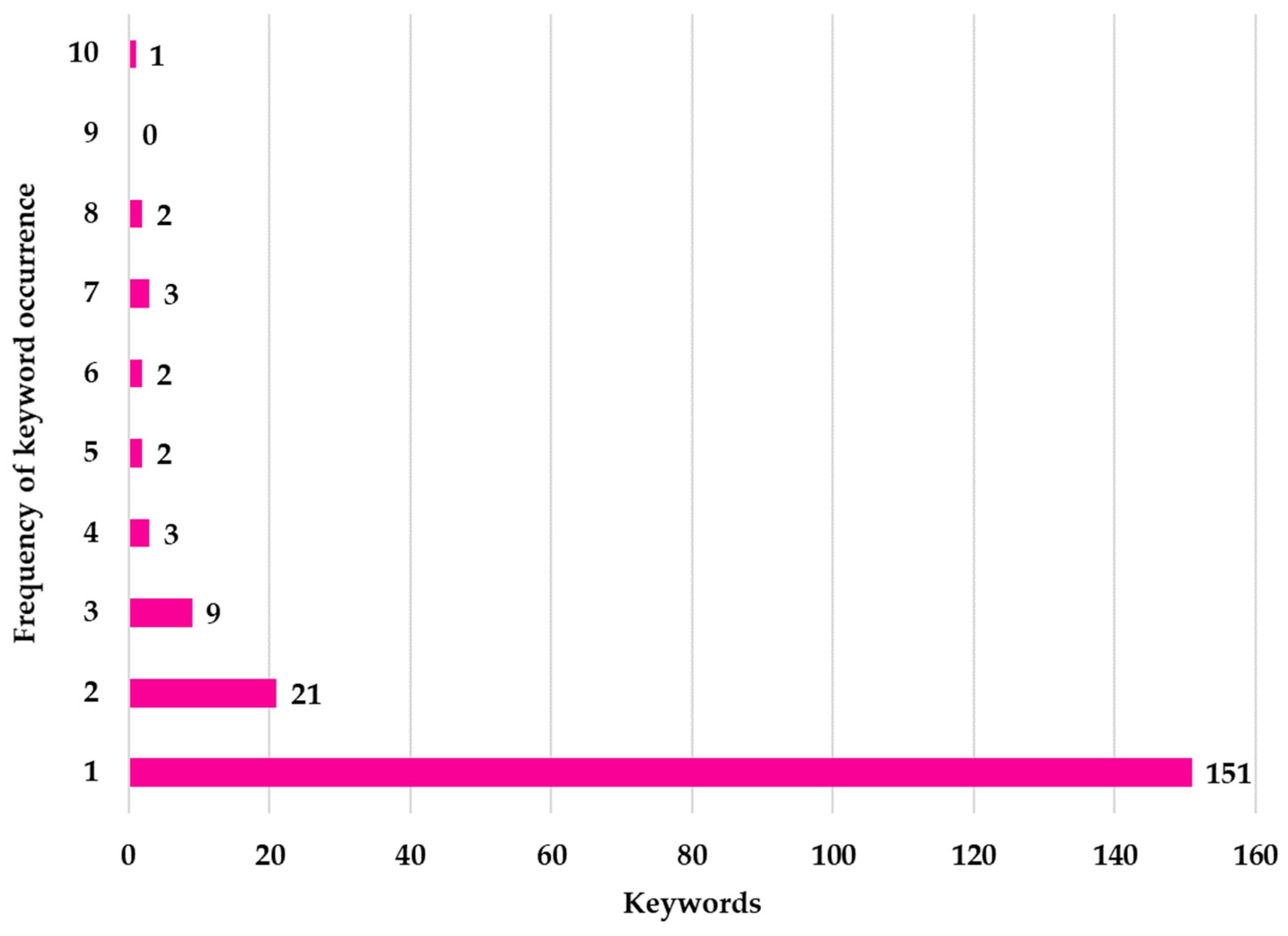Applsci 15 03758 g009