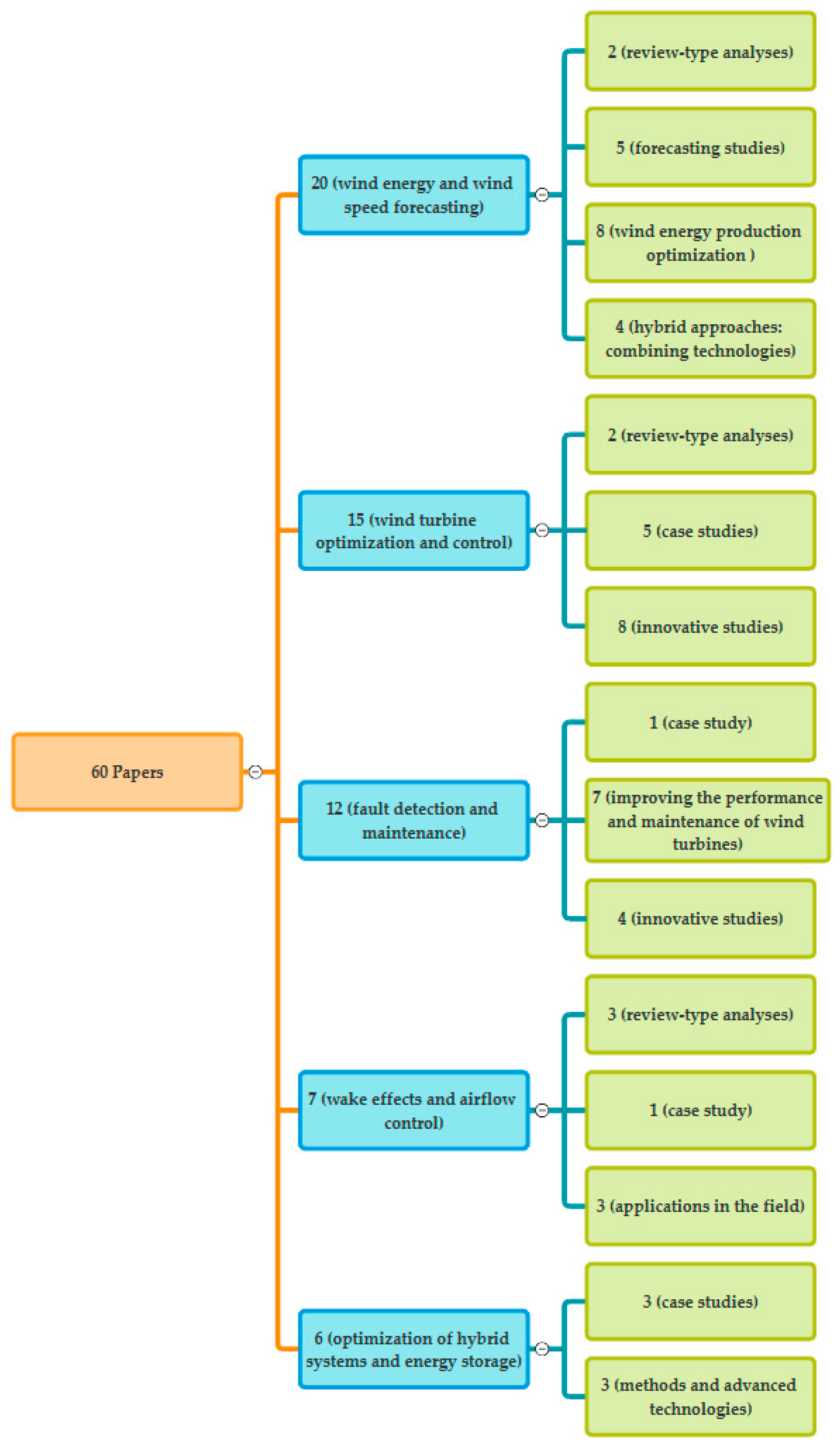 Applsci 15 03758 g012