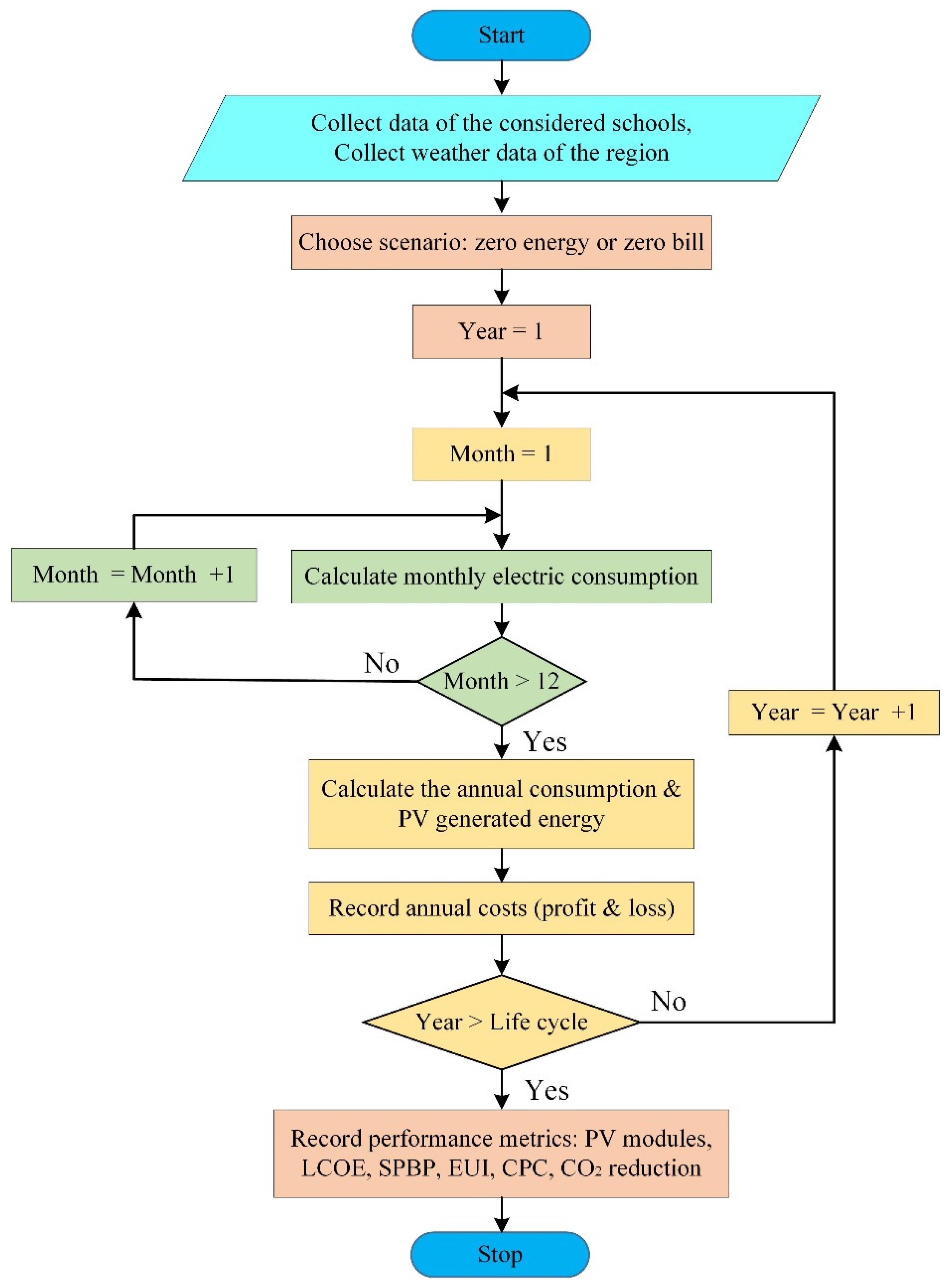 Applsci 15 03809 g001