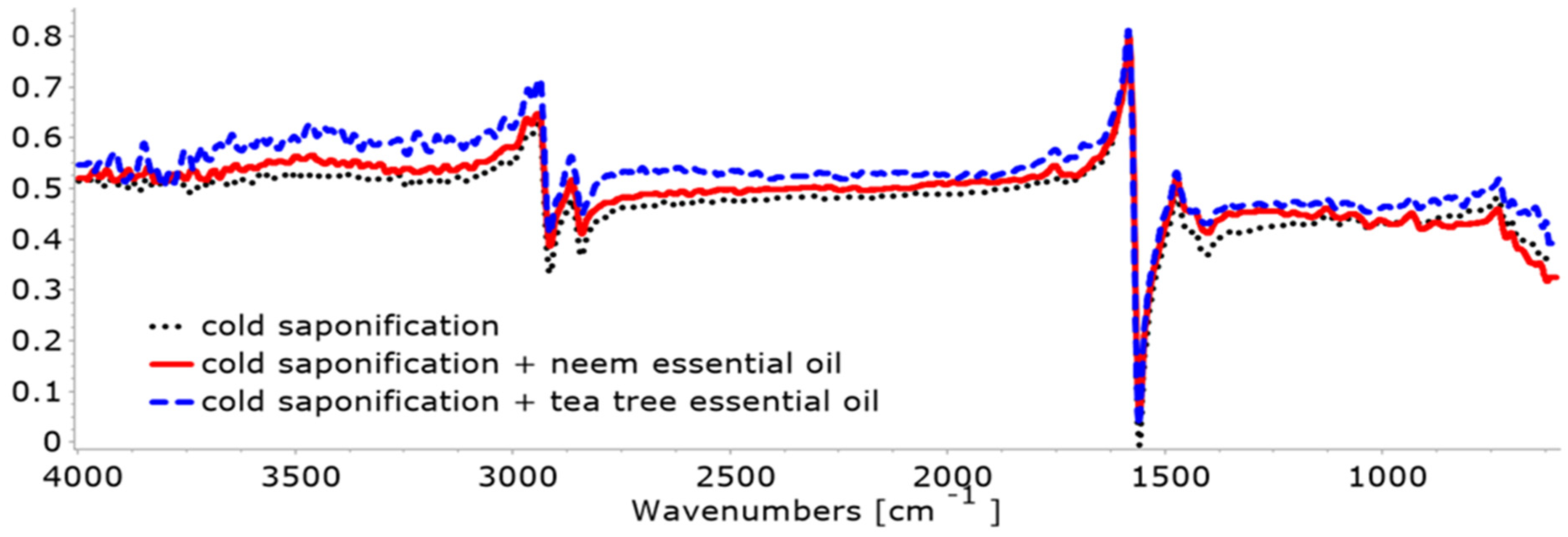 Applsci 15 03821 g002